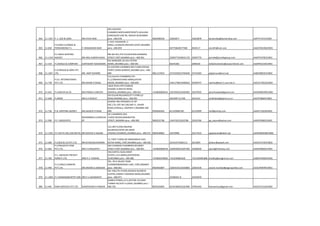 964 11-1347 P. C. OZA & SONS MR.VIVEK NAIK
205,VASUDEV
CHAMBER,WOCKHARDTHOSPTL,MULUND-
GOREGAON LINK RD, NAHUR-W,MUMBAI
pino :-400-078 9820098336 25663877 25663878 barwinship@barwinship.com AAFFP1767LCH005
965 11-830
P.B.NAIR CLEARING &
FORWARDING P L. P. BHASKARAN NAIR
2, NAV-AASAWARI, C-
WING,J.B.NAGAR,ANDHERI (EAST),MUMBAI
pino :-400-059 8377584/8377586 8350117 omnifrt@vsnl.com AAACP4610QCH001
966 11-1150
P.C.INDIA SHIPPING
AGENCY MR.ANIL KUMAR SHAHI
RM NO-401,4TH FLR,90,PERIN NARIMAN
STREET,FORT,MUMBAI pino :-400-001 22693774/40021170 22693776 pcindia@pcindiagroup.com AADFP5470CCH001
967 11-319 P.CAWASJI & COMPANY SURYAKANT NANAWARE
IDA MANSION,18 VAJU KOTAK
MARG.,MUMBAI pino :-400-001 66335282 2696536 dollykhambatta@axsworldmail.com AAGPK6152KCH001
968 11-1047
P.D.PRASAD & SONS PVT.
LTD. MR. AMIT KISHORE
25 EASTERN CHAMBER,3RD FLOOR,POONA
STREET,DANA BUNDER,,MUMBAI pino :-400-
009 9821127024 23723259/23703649 23731003 pdpslmum@vsnl.net AABCP8055CCH002
969 11-728
P.D.S. INTERNATIONAL
PVT.LTD. MR.ASHOK D RASAL
512,SUJATA CHAMBERS,5TH
FL,1/3ABHAYCHAND MARG,KATHA
BAZAR,,MUMBAI pino :-400-009 23411798/23400016 56349747 starline@bom.5.vsnl.net.in AACCP1781GCH003
970 11-641 P.H.MEHTA & CO. MR.PARESH H.MEHTA
140/6 RAJIV,OPP.KANNAD
SCHOOLI.D.BHUVA ROAD,
WADALA,,MUMBAI pino :-400-031 +919820082676 22679293/22692902 22679293 pareshwadala@gmail.com AACPM0039PCH001
971 11-600 P.JAMES MR.A.P.AHALEY
203 GULAB BUILDING237 P.D'MELLO
ROAD,MUMBAI pino :-400-001 2623587 (5 LINE 2621162 anilahaley@pjames.co.in AACFP3866FCH001
972 11-736 P.N. SHIPPING AGENCY MR.JALDEEP R SHAH
ADARSH IND.PREMISES CO-OP
SOC.LTD.,OFF.NO.238,2ND FL, SAHAR
ROAD,CHAKALA, ANDHERI-E,MUMBAI-400
099. 9930456502 61122900/100 61122999 inof@pnship.com AAAFP1181BCH001
973 11-996 P.P. ASSOCIATES
MOHAMMED.A.MERCHA
NT
SAI CHAMBERS,2ND
FLOOR,365/69,NARSINATHA
STREET,,MUMBAI pino :-400-009 9820531786 23437425/2632786 22632786 pp_anjum@yahoo.com AAAFP0580CCH001
974 11-1292 P.P.DATTA WG.CDR.(RETD) MR.DEEPAK K KADAM
312,3RD FLOOR,ANURAG
BUSINESSCENTRE,NR.AMAR
CINEMA,CHEMBUR,,MUMBAI pino :-400-071 9820340862 42470900 25217622 ppdattacha@ideth.net AAHPD8594MCH002
975 11-684 P.S.BEDI & CO.PVT.LTD. MR.M.MURALIDHARAN
13, FIRST FLOOR,IDA MANSION18 VAJU
KOTAK MARG, FORT,MUMBAI pino :-400-001 2616197/2666113 2612894 jthakur@psbedi.com AAACP2752KCH003
976 11-681
P.S.PRAJAPATI EXIM
PVT.LTD. MR.P.S.PRAJAPATI
304 CHANDAN CHAMBERS138 MODY
STREET,FORT,MUMBAI pino :-400-001 +919820084918 22690309/22697460 22690640 pspraj@hathway.com AADCP0083CCH001
977 11-783
P.V. AGENCIES FREIGHT
FORW.P.LTD. MRS.P.V. PEREIRA
302,KUNTAL BLDG.MODY
ESTATE,L.B.S.MARG,GHATKOPAR -
W,MUMBAI pino :-400-086 +919820549820 +912240081818 +912240081888 bradley@pvagencies.com AABCP4495NCH001
978 11-990
P.V.CARGO CARRIERS
PVT.LTD. MR.ANAND G.KANEKAR
201, 30-G SAJJAD YASIN
CHAMBERBOMANJAI LANE, FORT,BOMBAY
pino :-400-001 9820402887 22663535/22642866 22663536 anand.mumbai@pvgroupindia.com AAACP6994PCH001
979 11-1069 P.V.RAMANAMURTHY SON MR.P.V.JAGANNATH
501-506,5TH FLOOR,ANURAG BUSINESS
CENTRE,VAMAN TUKARAM MARG,MUMBAI
pino :-400-071 25589201-8 25563070
980 11-481 PAAR SERVICES PVT.LTD. SHANTIDHAR D PARKAR
A/608,CITYMALL,6 FL,SECTOR-19,VASHI
TURBHE RD,PLOT-4,VASHI,,MUMBAI pino :-
400-705 9870103095 65101483/65101484 27841042 Paarservices@gmail.com AACCP2311GCH001
 