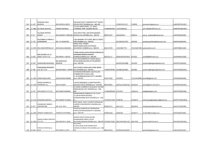 981 11-187
PADAMSHI KANJI
MEISHERI MR.DEEPAK.K.MOTA
208 ANANT DEEP CHAMBERS273/77 NARSHI
NATHA STREET,MUMBAI pino :-400-009 3753873/4/5112/ 3738870 pkmeisheri@gmail.com AABCP8973HCH001
982 11-1804 PAL INDIA LOGISTICS PRANAV BADHEKA
127/129, MODI STREET, 211, DESAI
CHAMBERS, FORT, MUMBAI 400 001 +919820454946 +912222666136 pil111804@rediffmail.com AAMFP8226BCH001
983 11-70
PAL INDIA SHIPPING
AGENCY MR.MANHAR T BADHEKA
237/2 WEST VIEW, JAIN DERASARMARG,
WADALA (W),,MUMBAI pino :-400-031 9892413337 22656540/34 2693673 pranav_badheka@hotmail.com AAEFP0054BCH001
984 11-735
PALCOMAN CLEARING &
FORWARDING MR. P.P.PALNITKAR
2.M.K.BHAVAN, 4TH FLOOR, 300,S.B.S.ROAD,
FORT,MUMBAI pino :-400-001 2611646/2617055 2624442 pradeep.palnitkar@palcoman.com AAAFP2442BCH001
985 11-1078 PAN LINER SHIPPING LLP MR.MURLI.B.NAGRANI
OFF#2,LITTLE FLOWER
NRSRY,SHARVILAGE,SUTR PKHADI
RD,ANDERI-E,MUMBAI pino :-400-099 9821157678 +912226817752 +912226817865 panliner@vsnl.com AANFP5088LCH002
986 11-669
PAN OCEANIC CLG. &
FORW. CO.PVT.LTD MR.PARAG P. MEHTA
2 IRANI CHAWL,SUTAR PAKHADI RDNEAR SAI
HANUMAN MANDIR,ANDHERI
MUMBAI,MUMBAI pino :-400-099 9821031111 28302639/28370425 8370425 pan6088@hotmail.com AAACP8395ECH002
987 11-105 PANDURANG BHAGWAN
MR.MADHUKAR
BHOJANE
16/17 IDA MANSION,1ST FLOOR,18VAJU
KOTAK MARG,BALLARD ESTATE,BOMBAY
pino :-400-038 2614562/2614868 2614592 pandurangbhagwan@yahoo.com AAAFP2351BCH001
988 11-786
PANDURANG BHAGWAN
CLG. AG. P.LTD MR.BHUSHAN S. TARKAR
235,P.D'MELLO ROAD,2ND FLOOR, ROOM
NO.4,MUMBAI pino :-400-001 +919820798786 2622886/2622887 2622882 pandurangbhagwan@yahoo.com AAACP0496QCH001
989 11-1485 PANKAJ BABU SAINI ARUN KUMAR MISHRA
SILVERLINE WORLDWIDE LOGISTICS,REX
CHAMBER,OFF.# 310/311,3RD
FL.,W.H.MARG,BALLARD ESTETE,,MUMBAI
pino :-400-001 9322275304 43335658 +912222620885 pbs1485@gmail.com AYEPS9004QCH002
990 11-1109
PANKAJ SHIPPING &
TRANSPORT CO. MR.R.P.DUBEY
2 SHETHI MANSION,12 KUMPTHASTREET,
BALLARD ESTATE,,MUMBAI pino :-400-038 9821033852 22652151/22652150 22616525 psntco@bom7.vsnl.net.in ACZPD9533GCH001
991 11-733 PAR LOGISTIC PVT.LTD. MR PARESH DHARANI
67,ASHOK CHAMBER,4 FLR,56,DEVJI RATANSI
MARG,MASJID-EAST,,MUMBAI pino :-400-
009 +919820000558 43337878 23483153 apd@parlogistic.com AAKPP5950GCH002
992 11-1535 PARAGON LOGISTICS MR.SANDEEP R HEGDE
402,MAYURESH COSMOS,PLT NO 37,SEC
11,CBD BELAPUR EASTNAVI
MUMBAIMUMBAI,NAVI MUMBAI pino :-400-
61 +919322271400 32998749 27566670 shenoy.paragonlogistics@gmail.com AAKFP5743MCH003
993 11-957
PARAMOUNT AIRSEAS
CORPORATION MR. M.N. PATIL
GARY HOUSE, SHOP 1,CHURCH PAKHADI,RD
1,SAHAR VILGE,ANDHERI E,MUMBAI pino :-
400-099 9820632773 28371517/ 28244942 bhaskarpawar@hotmail.com AAAFP1976ACH001
994 11-1460 PARDEEP KUMAR SETH PANKAJ M KATARMAL
1010,FILIX COMPLEX,10 FLR,OPPASIAN
PAINTS,LBS MARG,BHANDUP-E,MUMBAI
pino :-400-078 9594013326 42206100 42206177 archana@jmncargo.co.in AGVPS9920JCH001
995 11-1085
PAREKH CARGO LOGISTICS
PVT.LTD. MR.CHINTAN P. SHAH
48,NEW CREDO CHAWL,BEHIND
SAIHANUMAN TEMPLE.SUTAR
RD,SAHAR,ANDHERI,MUMBAI pino :-400-099 +919930775665 26817294/26817195 26817098 parasman@mtnl.net.in AACCP8793NCH001
996 11-646
PARESH CHAMPAKLAL
SHAH MR.PARESH C.SHAH
601,CORAL
CLASSIC,ROAD.20,NEARAMBEDKAR
GARDEN,CHEMBUR EAST,MUMBAI pino :-400-
071 9820124524 25293305/22622907 paresh@rpcsgroup.com AAEPS2320RCH001
 