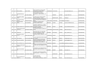 997 11-1773 PAREX LOGISTICS SUNIL R PARAB
66/468, AISHWARYA CHS, MBH COLONY,
JOGESHWARI (E), MUMBAI 400060 +919920622663 +912222222222 parex.logistics@yahoo.com AGXPP7136MCH001
998 11-210
PARSHARAM BHIKAJI &
CO. MR. RAM P BHOSALE
4/25,BHAVASHREE CO OP HSG
SOCLTD,VASANT WADI,MANPADA
RD,DOMBIVALI-E THANE,THANE pino :-421-
201 25666946/7 67259635 int_agencies@vsnl.net AAQPB4828BCH001
999 11-437
PARSHURAM CLEARING
AGENCY MR.U.V.RANGNEKAR
YESHWANT SADAN, NARIMAN ROADVILE
PARLE (E),MUMBAI pino :-400-057 2864504/6123509 6129121 info@pclg.in AAAFP4809LCH001
1000 11-751
PARULEKARS SHIPPING
PVT.LTD. KISHORE PARULEKAR
A-45,ROYAL INDUsTRIAL ESTATENAIGAON
CROSS LANE,WADALA WEST,MUMBAI pino :-
400-031 +919821128092 +912266332591 +912243680200 kishore@pspl.in AAACP9522HCH001
1001 11-973
PARVATH SHIPPING
AGENCY MR.S.SUNDARAM
5 BHOJMAHAL, AMBEDKAR ROAD
MATUNGA, MUMBAI-400-019 9892636374 24138220 24138220 sundaram11973@hotmail.com AAGPS8003FCH001
1002 11-1178 PASSAGE CARGO PVT.LTD. MR.BAKSHISH S.SANDHU
2,SWAROOP CHAMBER,OPP.A.A.I IMPORT
WAREHOUSE,SAHAR PIPELINERD,ANDHERI -
E,mumbai pino :-400-099 9820105823 28233445 28376886 anand.walke@wilsonsandhu.net AACCP1542RCH024
1003 11-536
PATKAR & SONS SHIPPING
AGENCIES P.L MR.MAHESH R.BENGALI
NANABHAY MANSION,OFF.7, 2
FL,P.M.ROAD,OPP.RBI,FORT,,MUMBAI pino :-
400-001 +919967600900 22634441/66335941 22630848 aff@ambeefreight.com AACCP0294QCH001
1004 11-608 PAWAR & CO MR S.R.PAWAR
BORA BAZAR STREET,5,M.K.AMIN MARG,
2ND FLOOR,,MUMBAI pino :-400-001 9819280444 2611225/5922 22615922 pawar_co@yahoo.com AGFPP0283PCH001
1005 11-1614
PB SHIPPING & AGENCY
PVT.LTD. MOHD.TAHER KAPADIA
FLAT NO.7, 44 SARANG STREET,3RD
FLOOR,REKHA MANZIL,,MUMBAI pino :-400-
003 +919820522952 23440726 +912223440726 pbshipping52@gmail.com AADCP0277CCH002
1006 11-896 PEAK AGENCIES MR.VED KUMAR KAMBIL
2 ALPHA, 7 BUNGALOWS,VERSOVA,MUMBAI
pino :-400-061 9324229510 65073803/04 28303617 info@peakagencies.com AAHPK5156ECH001
1007 11-1097 PEARL SHELL AGENCIES MR.V.N.UPADHYAY
B/3,KAILASH NAGAR,61,SHANKARLANE,
KANDIVALI (W),MUMBAI pino :-400-067 9821441606 28074422 28014593 pearlshellag@gmail.com AAEPU1299BCH001
1008 11-1131 PEARL SHIPPING PVT.LTD. MS.GEETHA RUBIN
KUNTAL'MODY EST 306 III FLOOR,L.B.S.
MARG,GHATKOPAR (W),,MUMBAI pino :-400-
086 +919820194177 66817000 +912225094061 geetha@transconfreight.com AACCB8769JCH001
1009 11-1396
PEGASUS CUSTOM HOUSE
AGENCY P.L. MR.RAJA S SHETTY
ROMM NO.1,3RD FLOOR,AKHALWAYABLDG,
42 AGYARY LANE, FORT,,MUMBAI pino :-400-
001 9820251664 +912222666027 +912222666028 amitkjain@pegususindia.net AADCP9285ECH003
1010 11-1462
PEIRCE LESLIE AGENCIES
LTD MR. ASHOK B BODKE
EXCOM HOUSE,7 & 8,II FLOOR,SAKI VIHAR
RD,SAKINAKA,ANDHERI,MUMBAI pino :-400-
072 9820088947 66818989 66818900 mbicha@plsll.com AAACP3506DCH003
1011 11-1181 PEIRCE LESLIE INDIA LTD. MR.SANTOSH TIRODKAR
4,NEELKANTH UDYOG BHAVAN,SAKINAKA
JUNCTION,ANDHERI - E,,MUMBAI pino :-400-
072 28578935/36/37 28578938 cha.ashok@mbl.plsll.co.in
1012 11-465
PELICAN SHIPPING & CLG
AGENCY P.L. MR.Y.M.SACHDEV
6,ADARSH INDUSTRIAL
ESTATE,CHAKALA,SAHAR
ROAD,ANDHERI(E),,MUMBAI pino :-400-099 8340637/0669 8343429 pelicanair@123india.com AACCP0510DCH001
 