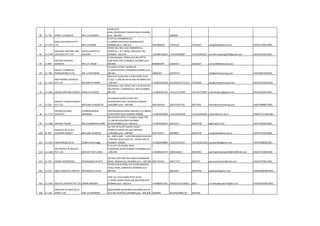 90 11-722 ANANT D.PAREKAR MR.A.D.PAREKAR
19/20,LATA
KUNJ,ZAOBAWADI,THAKURDWAR,,MUMBAI
pino :-400-002 2084922
91 11-1272
ANAX AIR SERVICES PVT.
LTD. MR.D.K.BADHE
B-327,SAI CHAMBERS,SEC
11,CBDBELAPUR,NAVI MUMBAI,NAVI
MUMBAI pino :-400-614 9833098550 27563516 27563507 anaxglobal@yahoo.com AAACA1708JCH009
92 11-1783
ANCHANS SHIPPING AND
LOGISTICS PVT. LTD.
UDAYA KUPPAYYA
ANCHAN
OFFICE NO. 809, FILIX COMMERCIAL
COMPLEX, L.B.S. MARG, BHANDUP (W),
MUMBAI - 400 078 +919987768333 +912225942887 +912225945317 anchans.shipping2005@gmail.com AAFCA3549JCH001
93 11-895
ANCHOR SHIPPING
AGENCIES MR. S.R. PASAR
B-303,KRUSHAL TOWER,M.G RD.NXTTO
SHOPPERS STOP,CHEMBUR,,MUMBAI pino :-
400-089 9820092097 22653674 22656387 anchor895@hotmail.com
94 11-768
ANIKET CLEARING &
FORWARDING P.LTD. MR. K.PAVITHRAN
134,MODY STREET,ROOM NO-
12,2NDFLR,KARIA CHAMBERS,MUMBAI pino :-
400-001 28062265 22653574 info@aniketclearing.com AAKFA8033BCH001
95 11-1353
ANIT MARINE AGENCIES
PVT.LTD. MR.RAM N.TIWARI
302,PUJIT PLAZA,OPP K STAR HOTEL,PLOT
67,SEC 11,CBD BELAPUR,NAVI MUMBAI pino
:-400-614 +919820193268 24133555/23711391 27564508 doc@shreelaxmicandf.com AACCA4702GCH002
96 11-1665 ANJANI SHIPPING AGENCY MARUTI R GADGE
SHIVANJALI CHS, OFFICE NO 3, PLOT NO 9/1,
SECTOR NO 2, SANPADA (E), NAVI MUMBAI
400 705 +919820335761 +912227751844 +912227751857 anjanishipping@gmail.com AACPG2603FCH001
97 11-591
ANKUR CLEARING AGENCY
PVT.LTD., MR.SUNIL N RAJKOTIA
103,SAHAR CARGO ESTATE,OPP
CHAKRAVARTI SOC,J B NAGAR,ANDHERI-
E,MUMBAI pino :-400-099 9821391018 28391534/1581 28375447 kishor@ankurclearing.com AABCA9988PCH002
98 11-1771
ANTARES GLOBAL
LOGISTICS
CHANDRASENAN
KRISHNAN
305/306.BHAVESHWAR ARCADE,L.B.S.MARG,
GHATKOPAR WEST,MUMBAI 400086 +919820050859 +912225002558 +912225004407 antares@mtnl.net.in AAMPC5312MCH001
99 11-1406 ANURAG TIWARI MR.JALANDHAR B AGRE
305,HILTON CNTR,3 FLR,SAKAL RDSECTOR
11,CBD BELAPUR,NAVI MUMBAI
MUM,MUMBAI pino :-400-614 +919820186075 40435757 40435758 sglline@vsnl.net ADCPT3020ECH003
100 11-821
ANUSAYA AIR & SEA
CLEARING AGENCY MR.SUNIL M.KOLGE
5B, ROY APTS,OPP SAHAR CARGO
COMPLEX,SAHAR VILLAGE,ANDHERI-
E,MUMBAI pino :-400-099 9321337277 28300011 26817549 anusayakol@mtnl.net.in AAFFA7231ECH002
101 11-1673 ANUSHARDDA & CO SSiddhi Amit Kadge
26 , 2ND FLOOR , F KASTURCHAND BUILDING
, GOKHALE ROAD (SOUTH) , DADAR (WEST) ,
MUMBAI -400028. +919820200881 +912224321557 +912224321556 anushardda@gmail.com AYCPK1808QCH001
102 11-1282
APS FREIGHT & TRAVELS
PVT. LTD. NAVEEN VIJAY LEWIS
E117,1ST FLR,FLORAL DECK
PLAZAMIDC,SEEPZ,ANDHERI E,MUMBAI pino
:-400-093 +919699334474 30001620/21 28327001 apsfreighttravelspvtltd@rediffmail.com AAECA7144GCH002
103 11-501 APSON ENTERPRISES MR.MANDAR M APTE
2/B ROY APPT.OPP.AIR CARGO COMSAHAR
ROAD, ANDHERI (E),,MUMBAI pino :-400-099 9867191913 26817737 8303737 apsonenterprises@rolta.com AAAFA5729LCH001
104 11-974 AQUA LOGISTICS LIMITED MR.RAJESH G UCHIL
TRADE STAR,B WING,5TH FLOOR,ANDHERI
KURLA ROAD, ANDHERI-E,MUMBAI pino :-
400-059 28223557 28353976 jay@aqualogistics.com AADCA0603MCH001
105 11-1591 AQUATIC FREIGHT PVT LTD SAMIR MOKASHI
UNIT 19,1 FLR,B WING,PLOT 59,SEC-
11,SHREE NAND DHAM CBD,BELAPUR,NAVI
MUMBAI pino :-400-614 +919869421341 27562735/41226011 6014 mumbai@aquaticfreights.com AAACA0352QCH002
106 11-124
ARDESHIR B.CURSETJEE &
SONS P.LTD CDR V.K.KOCHHAR
MACKINNON MACKENZIE BUILDING,GR.FLR,
4,S.V.RD, B ESTATE,,MUMBAI pino :-400-038 2020067 2613703/0981/45 2614207
 