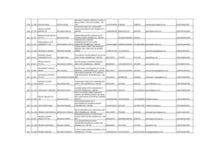 1029 11-1605 PRAHLAD SINGH PRALHAD SINGH
OFF.NO.B-21,ASHOKA COMPLEX, SECTOR-18,
MAFCO ROAD, VASHI,NAVI MUMBAI - 400
705. +919167916848 27881605 27881605 prahladsinghcha2@gmail.com BFXPS4140ECH002
1030 11-1123
PRAKASH FREIGHT
MOVERS LTD. MR.JIGNESH MISTRY
207,SAHAR CARGO ESTT,J B NAGAROFF
SAHAR ROAD,ANDHERI EAST,MUMBAI pino :-
400-099 +919833687060 28203076/77/78 28203079 jignesh@pfmlindia.com AAACP3974HCH001
1031 11-713
PRAMANIK EXIM SERVICES
PVT.LTD. MR.NIKHIL DOSHI
SHROFF BHAVAN,3RD FLOOR,NO.36,159
P.D'MELLO ROAD,,MUMBAI pino :-400-001 22619464/22622858 22693915 AAACP5687MCH001
1032 11-162
PRANJIVANDAS CLG &
FORWDG.PVT. LTD. MR.GAJENDRA V SHETTY
ROOM.NO.9 & 16,GANESH
CHAMBER,BLDG.NO.5,M.K.AMIN
MARG,FORT,,MUMBAI pino :-400-001 +919324130806 22692055/22692056 +912266369890 gvshetty@pcfindia.com AACCP5116DCH001
1033 11-1681 PRASHANT B. DONGRE PRASHANT DONGRE
196/98, SAMUEL STREET, NEW BHAGWAN
BHUVAN, 2ND FLOOR, R.NO.26, MUMBAI
400009 +919867272728 +912240194333 prashantb.dongre@gmail.com AEBPD6783JCH001
1034 11-477
PRASHANT FREIGHT
FORWARDERS P.LTD MR.SANJIV SHAH
G-103,NERUL STATION COMPLEX,SECTOR-20,
NERUL-W,NAVI MUMBAI pino :-400-706 9867256555 27726374 27711784 prashff@iqara.net AACCP9496QCH001
1035 11-852
PRATAP LOGISTICS
PVT.LTD. MR.MUKESH P.MANEK
22/9-10 KHADAK STREETMASJID BUNDER
ROAD WEST,MUMBAI pino :-400-009 9820065995 23455960/23455772 23478292 pcmanek@vsnl.com AAHFP8887FCH001
1036 11-998
PRATHAMESH SHIPPING
AGENCY MR.G.R.DHURI
58 GOA STREET, GOA MANSION,1ST FLOOR,
ROOM NO. 1,FORT,MUMBAI pino :-400-001 9821124455 22641291/22673070 22673070 prathameshshipping@yahoo.com ACRPD7632GCH001
1037 11-356
PRATHAMESH SHIPPING
PVT.LTD. MR.RAJENDRA KULKARNI
206 SHARDA CHAMR.NO.2,27 A ,KESHAVJI
NAIK ROAD,MASJID -W,,MUMBAI pino :-400-
009 9324233135 66348481/82 56348486 prathamesh_shipping@vsnl.net AAACP3764HCH001
1038 11-1310
PRATIMA CLEARING
AGENCY MR.KUMAR DUBEY
'K'BLDG,IIND FLOOR,24 W.H.MARGBALLARD
ESTATE, FORT,,MUMBAI pino :-400-001 9820519952 22672250 22652125 pca1310@yahoo.co.in AAAPD9384QCH001
1039 11-1541 PRAVIN BHATT AND SONS MR.MUKESH DOSHI
101,BORA BAZAR STREET,USMASADAN,2
FLR,FORT,MUMBAI pino :-400-001 +919892229822 22695544 +912222695545 pbsons00@gmail.com AAKFP2084MCH002
1040 11-1667
PRECISE LOGISTICS PVT
LTD GOVIND A PALAV
B/413-414,DHAMJI SHAMJI CORPORATE
SQUARE, GHATKOPAR-ANDHERI LINK ROAD,
OPP. LAXMI NAGAR, GHATKOPAR-E,MUMBAI-
400 075. +919820035285 +912225003100 +912225003050 info@preciselog.in AAFCP2449CCH001
1041 11-1626 PREM KUMAR SINGH MR.ARVIND MISHRA
LOHA BHAVAN,ROOM.18,P D
MELLOROAD,PLOT 93,MASJID BUNDER
E,MUMBAI pino :-400-009 +919967022211 66371505 +912266371505 info@rohanshipping.in APZPS1092NCH002
1042 11-1328 PREMIER CARGO MOVERS MR.BHAVESH THACKER
301,KOTESHWAR PLAZA,J.N.ROAD,MULUND -
WEST,,MUMBAI pino :-400-080 9833149590 67206000 23791566 bombay@shyamshipping.com AAEFP2740ECH001
1043 11-665
PREMIER CLEARING
AGENCY PVT.LTD. MS.RAJEEV.SHINDE
290,ANAND BHAVAN,1st FLOOR,SHAHID
BHAGAT SINGH RD,FORT,MUMBAI pino :-400-
001 8652266101 22641848/22697301 22696574 imports@premierclg.com AACCP9427DCH001
1044 11-1366 PREMIER ENTERPRISES MR.BOSE THOMAS
F-15,NEIGHBOURHOOD SHOPIN
CNTRBEHIND SBI BANK,SEC 4,NERUL,NAVI
MUMBAI pino :-400-706 9004043456 277714700 27714702 allstar@vsnl.net AACFT1340ECH004
1045 11-1420 PREMIER LOGISTICS MR.AMOL K BAGDIYA
C-2074-75,BIMA COMPLEX,KALAMBOLI,,NAVI
MUMBAI pino :-410-218 +919822201555 +912227425769 +912227425769 amolbagdiya@yahoo.com AAGFP4923PCH001
 