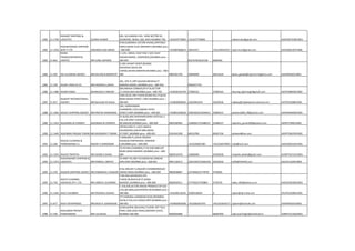 1081 11-1746
RADIANT SHIPPING &
LOGISTICS SUMAR KUMAR
605, SAI GANESH CHS , NEW SECTOR 50,
SEAWOOD, NERUL (W), NAVI MUMBAI 706 +919324770892 +912227720892 radiant.doc@gmail.com AGXPD6743NCH001
1082 11-1550
RAGHAVENDRA SHIPPING
SERV P LTD JOGINDER SIGH BAINS
R NO.8,MONICA VICTOR CHAWL,OPPCRGO
CMPLX,SHAR VLGE ANDHERI E,MUMBAI pino
:-400-099 +919987866814 28355557 +912228355557 rsspl.mum@gmail.com AAACR8233PCH006
1083 11-861
RAINA
TRANSCONTINENTAL
LIMITED MR SUNIL KAPOOR
C-1/41, SONAL VIJAY HSG C SOC.VIJAY
NAGAR,MAROL, ANDHERI(E),MUMBAI pino :-
400-059 8327678/2622148 8382966
1084 11-587 RAJ CLEARING AGENCY MR.KALYAN B.NAWPUTE
D-303 JAYANT APART,BEHIND
ROYAPART,NEAR AIR
CARGO,SAHAR,ANDHERI,MUMBAI pino :-400-
099 9892301704 40994099 28312424 kailas_gawde@capricornlogistics.com AAIFR0443ECH001
1085 11-339 RAJAN VIRJEE & CO. MR.HEDARALI LADHA
401, 4TH FL,OPP.KALPAN MEDICAL77
BANDRA BAZAR,,MUMBAI pino :-400-050 9920457744
1086 11-1480 RAJBIR SINGH BAHNUDAS K AREKAR
609,ARENJA CORNER,6TH FLR,SECTOR-
17,VASHI,NAVI MUMBAI pino :-400-705 +919930142740 27896162 27896163 clearing.rajbirsingh@gmail.com AGYPS4804QCH002
1087 11-817
RAJDEEP INTERNATIONAL
AGENCY MR.Ramnath M Kotian
ASRA BLDG.3RD FLOOR,ROOM NO.2718/20,
BORA BAZAR STREET, FORT,MUMBAI pino :-
400-001 +919820068264 22642843/44 22620526 rajdeep@rajdeepinternational.com AATPK2428BCH001
1088 11-1040 RAJEEV SHIPPING AGENCY MR.PRATAP KHAKHARIA
204, VARDHAMAN
CHAMBERS,17/G,CAWASJI PATEL
STREET,FORT,MUMBAI pino :-400-001 +919821028536 22853656/22044615 22840521 yesboss2000_99@yahoo.com AAAFR0340QCH001
1089 11-1254 RAJENDRA M PUROHIT RAJENDRA M PUROHIT
CK BLDG,ABV.RADHAKRUSHNA HOTEL61,3
FLR,178 SANT TUKARAM
RD,MASJID,MUMBAI pino :-400-009 9820189583 23483657/23488127 23488127 rajendra_purohit90@yahoo.com AIOPP2796ECH001
1090 11-1449 RAJENDRA PRASAD TIWARI MR.RAJENDRA P TIWARI
OFF#24,2ND FL.13/21 MAPLA
HOUSMOHD,SAKUR MRG,MODI
ST,FORT,,MUMBAI pino :-400-001 9324341509 66510789 66367156 rptiwari@live.com ADVPT2667GCH001
1091 11-283
RAJESH CLEARING &
FORWARDING P.L RAJESH V.SHIRODKAR
1 GROUND FL,LOUIS CREADO
HOUSESUTARPAKHADI, ANDHERI -
E,MUMBAI pino :-400-099 +912228301383 +912228370055 rcfpl@vsnl.com AAACR2031DCH001
1092 11-1554 RAJESH TRIPATHI MR.ASHOK R SHAHI
25,PATWA CHAMBER,2 FLR,104/108CLIVE
ROAD,DANA BUNDER.,MUMBAI pino :-400-
009 9820516370 23483040 23439246 rtripathi.ashahi@gmail.com ACWPT6271ECH001
1093 11-1473
RAJESHWAREE SHIPPING &
LOGISTICS MR.PANKAJ.J.MEHTA
35 MINT RD,3RD FLR,ROOM NO.29NEAR
GPO,FORT,MUMBAI pino :-400-001 9821126513 22614307/22665220 22620542 rsl09@YAHOO.com AALFR1162RCH002
1094 11-379 RAJGOR SHIPPING AGENCY MR.HIMANSHU J.RAJGOR
R.No.406,4th FL,RAJGOR CHAMBERMASJID
SIDING ROAD,MUMBAI pino :-400-009 9869038687 23758582/3778791 3758582
1095 11-743
RAJITA CLEARING
AGENCIES PVT. LTD MR.UMESH J.SUVARNA
E.NO.405,DEVKRUPA,4TH
FLOOR,28,RAICHUR ST,DANA
BUNDER,,MUMBAI pino :-400-009 9820029511 3775303/3730862 3739726 rajita_405@yahoo.co.in AAACR1810QCH001
1096 11-1450 RAJIV CHHIBBER MR.PRAKASH JADHAV
C-416,KAILAS ESPLANADE PREMSCO OP SOC
LTD,LBS MRG,GHATKOPAR-W,MUMBAI pino :-
400-086 +918108118191 25004180/81 2 rajesh@ilpl-india.com AFUPC6358NCH001
1097 11-877 RAJIV ENTERPRISES MR.RAJIV R. GAWASKAR
277,HANSRAJ DAMODAR BLDG,ROOMNO-
45/46,3 FLR,S.B.S ROAD,FORT,MUMBAI pino :-
400-001 +919820059206 +912266341970 +912222643577 rajivent@hotmail.com AAAFR0502JCH001
1098 11-556
RAJKUMAR FREIGHT
FORWARDERS MR.S.B.AHUJA
A/204,GOPAL BHUVAN,2 FLOOR, OFF TELLI
PARK LANE,AZAD ROAD,ANDHERI (EAST),
MUMBAI 400 069 9820050689 66087050 rajkumarfreight@airtelmail.in AABPA7213QCH001
 