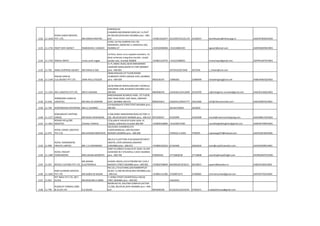 1132 11-1618
RHEIN CARGO MOVERS
PVT. LTD. MR.HARISH KWATRA
SHOP#18,SAI
CHAMBER,MEZZANINEFLOOR,SEC 11,PLOT
44 CBD,BELAPUR,NAVI MUMBAI pino :-400-
614 +919811032477 41233597/41231170 41230247 harishkwatra@rheincargo.in AAACR7405DCH003
1133 11-1734 RIGHT SHIP AGENCY RAMKISHAN C GARACH
A/202, SAI RAJ GARDEN CHS LTD,
IRANIWADI, ROOM NO 3, KANDIVALI (W),
MUMBAI 67 +919324406466 +912228663335 rgarach@ymail.com ADKPG6839NCH001
1134 11-1729 RINCKU IMPEX rincku suniil nagda
1st floor, Room no-6, kapadia chambers, 51,
devji rantansey marg,dana bunder, masjid
bunder east, mumbai-400009 +919821224755 +912223480052 rinckuimpex@gmail.com ADPPN1947HCH001
1135 11-762 RINKU SHIPPING AGENCY MR.PARAG R OZA
3,I FL.ISMAIL BLDG,18/20 MOHAMMED
SHAKOOR MARG,BAZAR ST,FORT,BOMBAY
pino :-400-001 2673553/2673546 2673546 r_chetan@vsnl.com
1136 11-1149
RISHAD SHPG.&
CLG.AGENCY PVT.LTD. JOHN.PAUL.D'SOUZA
ANNA BHAVAN,1ST FLOOR,ROOM-
10,BROACH STREET,MASJID-EAST,,MUMBAI
pino :-400-009 9820236197 23486582 23480099 rishadshipping@vsnl.net AABCR4487QCH002
1137 11-1333 RKV LOGISTICS PVT.LTD. MR.R.S.MISHRA
26/28 MOHAN NIWAS,GROUND FLOOROLD
HANUMAN LANE,KALBADEVI,MUMBAI pino :-
400-002 9820046476 22426361/22412690 22410700 rs@rkvlogistics.mumbai@gmail.com AADCR3146GCH001
1138 11-618
ROBINSONS CARGO &
LOGISTICS MR.ANIL M.VAZIRANI
MIRCHANDANI BUSINESS PARK, 1ST FLOOR,
SAKI VIHAR ROAD, SAKI NAKA, ANDHERI-
EAST, MUMBAI-400 072 9820031813 22620311/40937777 22615460 info@robinsonsindia.com AAECR5897DCH001
1139 11-749 ROOPMOHAN ENTERPRISE MR.S.C.SHARMA
154 BAZARGATE STREETFORT,MUMBAI pino :-
400-001 2612427/0029 2610029
1140 11-1277
ROSEMOUNT SHIPPING
(INDIA) MR.MURLI KRISHANAN
A-306,SHREE NANDDHAM BLDG,SECTOR-11
CBC. BELAPUR,NAVI MUMBAI pino :-400-614 9972028167 41022999 41022998 murali@rosemountshipping.com AAACR8617DCH003
1141 11-1813
ROUND tHE gLOBE
lOGISTICS Chaitaly H.Mehta
123a,adarsh industrial estate sahar rd,
chakala, andheri(e) mumbai-400 099 +919820106805 +912228375395 roundtheglobelogistics@gmail.com AANFR4749NCH001
1142 11-975
ROYAL CARGO LOGISTICS
PVT.LTD. MR.AVINASH BORCHATE
502,DOSHI CHAMBERS,5TH
FLOOR,NANDLALL JANI RD,DANA
BUNDER,,MUMBAI pino :-400-009 7549522-4 LINES 7549595 royalcargo975@hotmail.com AACCR1872NCH001
1143 11-909
ROYAL FORWARDERS
PRIVATE LIMITED MR. C.A.VEERAMANI
601/5,6 FL,DATTANI PLZA,INSIDEEASTWEST
INDSTRL CNTR SAKINAKA,ANDHERI-
E,MUMBAI pino :-400-072 +919892183333 67164400 22663424 mani@royalforwarders.com AAACR3299KCH001
1144 11-1469
ROYAL FREIGHT
FORWARDERS MRS.ARUNA.MOORTHY
SHOP 25,SHREEJI PLAZA,PLOT 24SEC 25,OPP
SEAWOOD RLY STN,NERUL E,NAVI MUMBAI
pino :-400-706 976604343 27716828/38 27716848 moorthy@royalfreight.com AFOPM2647CCH001
1145 11-367 ROYALE CLEFORD PVT.LTD.
MR.ADNAN
Q.SUTERWALA
HUSAIN HOUSE,155/157ROOM NO.7,8 & 9
NAGDEVI STREET,MUMBAI pino :-400-003 +919820708649 66330618/19/20/21 66150813 exports@wavelen.in AABCR3184JCH002
1146 11-1620
RSM CLEARING SERVICES
PVT LTD MR.RUBEN M NADAR
NO.221,2 FLR,B WING,SAICHAMBERPLOT
44,SEC 11,CBD BELAPUR,NAVI MUMBAI pino
:-400-614 +919821131385 27560074/75 27560065 rsmchamumbai@gmail.com AAFCR4776CCH002
1147 11-BCT
RST INDIA PVT.LTD. (BCT-
01/02) MR.MUKUND D MORE
7, HOMJI STREET,RAHIMTOOLA HOUSE,
FORT,,MUMBAI pino :-400-001 23424543
1148 11-799
RUDOLPH THOMAS LOBO
& CO.(P) LTD K.G.RAJAN
ROOM NO.50, GAUTAM COMPLEX,SECTOR-
11,CBD, BELAPUR,,NAVI MUMBAI pino :-400-
614 9870049100 41232341/42/43/44 27565671 rudolphthomas@gmail.com
 