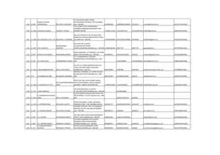 1149 11-829
RUNICHA FREIGHT
FORWARDERS MR. KIRIT S CHAUHAN
15 VAJU KOTAK MARG, ROOM
NO.20CONTRACTOR BLGD, FORT,,MUMBAI
pino :-400-001 9320028768 22690883/22650053 22616235 runicha@hotmail.com AACPC2719ACH001
1150 11-1816 rushabh & company TUSHAR D. TRIVEDI
18-A,(CABIN),VATSA HOUSE(NOBLE
CHAMBER),JANMABHOOMI MARG, FORT.
MUMBAI 400 001 +919821115442 +912222871337 +912222876740 tus007@gmail.com AANFR3074JCH001
1151 11-1606 RVL LOGISTICS (I) PVT. LTD. MR.SHIJO K. CHUMMAR
M/1,DEV PRAYAG CO-OP HS SO,BH-AKATI
MNDIR RD,HARINIVS,PANCHPAKADI,THANE-
W,THANE pino :-400-602 +919930350918 25376322/61565800 61565858 info@rvllogistics.com AAECR9756KCH002
1152 11-1091 RYAL LOGISTICS
MR.RAJKUMAR
AGARWAL
GR.FL.ROY APTS, SAHAR
VILLAGE,OPP.INT.CARGO
COMPLX,ANDHERI(E,MUMBAI pino :-400-099 +919820184181 26817770 26817726 agarwal@ryal.in AAFFR6445RCH001
1153 11-897 RYAN SEA-AIR AGENTS MR.MURARI SAWANT
MITHA MANSION, 1ST FLOOR319, S.B. SINGH
ROAD, FORT,MUMBAI pino :-400-038 9619887015 2642254/2616369 2642256 cvalmeida@yahoo.com AACFR5648BCH001
1154 11-320 S.A. DALAL & CO CHANDRAKANT A DALAL
277, CHANDRAMANI, DEODHAR
ROADMATUNGA (CR),MUMBAI pino :-400-
019 +92224180607 +912222656301 rhkship@hotmail.com AABFS2420HCH001
1155 11-1424 S.BALASUBRAMANIYAN MR.P.S.CHATTERJEE
411,4TH FL,A WING,GROHMA BLDG,PLOT-
14,SEC.19C,APMC MRKT,VASHI,NAVI
MUMBAI pino :-400-703 9987569659 27897989 27897995 psc@multimodalmumbai.com AETPB0804JCH001
1156 11-9 S.D.ENGINEER & SON MR.SORAB P.ENGINEER
IMPERIAL CHAMBERS,1ST FLOOR4 WILSON
RD.,BALLARD ESTATE,MUMBAI pino :-400-
038 9821025594 2613840/2610691 2614017 sde@sdeindia.com AAHFS7013ECH001
1157 11-1659 S.E.LOGISTICS PVT LTD
MR. NITIN RAMCHANDRA
SABLE
OFFICE NO. 2&3, LOUIS CREADO HOUSE,
14TH SUTAR PAKHADI, SAHAR, ANDHERI
,MUMBAI - 400099, MAHARSAHTRA +919821035503 +912242324603 +912226817002 siddhi03@se-log.com AAOCS6457JCH001
1158 11-146 S.HARI AGENCIES
415 BEAUMAN BLDG.12,CALICUT
ST.,BALLARD ESTATE,MUMBAI pino :-400-038 2614063/9060
1159 11-1074
S.I.PARAMASIVA NADAR &
SONS MR.S.I.P.DEISINGH
R.N.44, BHOOPAT BHAVAN,3RD FLR23 VAJU
KOTAK MARG, B. ESTATE,,Mumbai pino :-400-
038 2620072/2623719 2620096
1160 11-1136 S.J.INTERNATIONAL MR.SUSHIL J.GUPTA
DASTUR BUILDING,1 FLOOR, 266,PERIN
NARIMAN STREET, FORT,MUMBAI 400 001 9322281717 22634138/22676140 22634139 sjintl@vsnl.com AAFPG8741BCH001
1161 11-622 S.J.THACKER FREIGHT MR.JAYESH S PUJARA
UPTOWN, NEPTUNE, 703, N.S.ROADNEAR
MULUND RLY,STN. MULUND-W,MUMBAI
pino :-400-080 9833983715 23480618 23484615 sjt1.co@vsnl.net AAKCS3983PCH001
1162 11-566 S.K. PUNJABI MR.RAMESH PANDYA
265 2ND FLOOR, BIRYA HOUSE,BAZARGATE
STREET, FORT,,MAMBAI pino :-400-001 9820620182 22640107/40995555 thapnath@vsnl.com AAFPP8464NCH001
1163 11-865 S.K. SHIPPING AGENCY KARAMSHI J NAKHUA
63,ASHOK CHAMBERS,4TH FLR,DEVJI
RATANSHI STREET,DANA BUNDER
MUMBAI,MUMBAI pino :-400-009 9820096741 23480641/0462 23481492 accts@skshippingagency.com AEWPC8374FCH001
1164 11-615
S.K.(INTERNATIONAL)
SHIPPING MR.NILESH Y TRIVEDI
BLACKIE HOUSE,MEZZANINE FLOOR,
W.H.MARG,MUMBAI pino :-400-038 9820055492 2626955/2626667 2626667 sk_international@yahoo.com AACFS4074QCH001
 