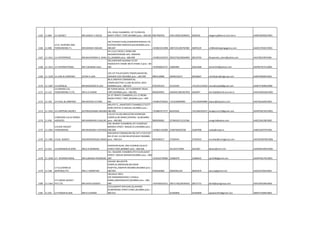 1165 11-864 S.K.AGENCY MR.SANJAY.V.KOLGE
101, DESAI CHAMBERS, 1ST FLOOR129,
MODY STREET, FORT,MUMBAI pino :-400-001 9967400550 43411999/22696655 2690256 skagency@bom3.vsnl.net.in AANFS5040DCH001
1166 11-980
S.K.D. SHIPPING AND
FORWARDING P L MR.MANISH AMLANI
301'A'KESAR PLAZA,CHARKOPKESARCHS LTD
PLOTNO239M KANDIVALI(W,MUMBAI pino :-
400-067 +919821014998 28673331/8470/984 28695224 cnf@skdshippingagency.com AAOCS7463CCH001
1167 11-1011 S.K.ENTERPRISES MR.BHUPENDRA K. SHAH
SH-13,A/1 BLDG,C-WING,OM
NAGARVIDYADANI SOC, ANDHERI
(E),,MUMBAI pino :-400-099 +919821034376 28352746/28264904 28210764 bhupendra_skent@yahoo.com AALFS9523PCH001
1168 11-1612 S.K.INTERNATIONAL MR.TUKARAM HULE
305,GIRIDHAR SUDAMA CO OP
HSGSOCIETY,THANE WEST,THANE 4 pino :-00-
606 +919930622727 25802983 22653468 skinter010@yahoo.com AEDPB7357LCH003
1169 11-1528 S.K.JAIN & COMPANY SATISH K JAIN
105,1ST FLR,ATLANTA TOWER,SAHAR RD,
ANDHERI EAST,MUMBAI pino :-400-099 9895218980 28396156/57 28358667 satishkjain@skjgroup.com AARPJ2960KCH001
1170 11-1287 S.K.KANJILAL MR.BHAGWAN B LALE
89,A,VINDHYA COMMERCIAL
COMPLXSECTOR 11,CBD BELAPUR.,NAVI
MUMBAI pino :-400-614 9702393323 41233429 +912241233429 ramskkanjilal@gmail.com AAOFS7304RCH006
1171 11-121
S.K.MEHRA CLG.
FORWARDING P.LTD. MR.A.K.VERMA
80 TURAB HOUSE, 1ST FLOORMINT ROAD,
FORT,MUMBAI pino :-400-001 9820029952 2692691/981967050 2692697 skmcfpl@bom8.vsnl.net.in AAACS5901MCH001
1172 11-103 S.K.PAUL & COMPANY MR.NAVEEN LUTHRA
22-25 TRINITY CHAMBERS,115-117BORA
BAZAR STREET, FORT,,MUMBAI pino :-400-
001 +919819756944 +912240949999 +912240949989 skpaul@skpaulco.com AACFS6162RCH001
1173 11-1552 S.K.SHIPPING AGENCY SATHISHCHNDRA MISHRA
404,4TH FL.,ANANTDEEP CHAMBER,273/277
NARSI NATHA ST,MASJID,,MUMBAI pino :-
400-009 +919867677577 66103502 +912266102972 sksagency123@gmail.com AEWPC8374FCH001
1174 11-456
S.MEGHNA CLG & FORWD
AGENCIES MR.MANOHAR K.SHELAR
119,1ST FLLOR,HINDUSTAN KOHINOOR
COMPLX,LBS MARG,VIKHROLI -W,MUMBAI
pino :-400-083 9820056081 25784545/1515/566 smegclr@yahoo.com AAECS5612BCH001
1175 11-1042
S.N.DAS FREIGHT
FORWARDERS MR.RAJENDRA P.RATHOD
109, BHARAT CHAMBERS,1ST FLOOR52/C
BARODA STREET, MASJID B-E,MUMBAI pino :-
400-009 +919821162690 23487904/05/06 23487908 sndas@sndas.in AABCS4207PCH001
1176 11-1481 S.N.M. AGENCY RAJENDRAPRASAD SINGH
MAYURESH COSMOS,RM NO-207,2 FLR,PLOT
NO-37,SEC-11,CBD BELAPUR,NAVI MUMBAI
pino :-400-614 9819399217 27566543 27565910 mumbai@snmagency.com AACPZ6387MCH006
1177 11-221 S.N.MAINKAR & SONS MR.D.R.MAINKAR
VIDEOCON BLDG, 2ND FLOOR28 CALICUT
STREET,FORT,BOMBAY pino :-400-038 2613227/4408 2622287 datsan@vsnl.com AAAFM6199CCH001
1178 11-1038 S.P. INTERNATIONAL MR.SUBHASH PEDNEKAR
411, RAJGORE CHAMBER,4TH FLR,99,SURAT
STREET, MASJID BUNDER,MUMBAI pino :-400-
009 +919323739984 23480379 23486452 spi1038@gmail.com AAHPP4617KCH001
1179 11-538
S.P.(CLEARING &
SHIPPING) PVT. MR.S.T.MAMTANI
SHIVAM 3&4,MISTRI
COMPLEX,OMNAGAR,NR.KIRAN
HOSPITAL,ANDHERI MUMBAI,MUMBAI pino :-
400-059 9226426966 28200261/63 28261870 spcsny@gmail.com AAACS5766JCH001
1180 11-1263
S.P.CARGO AGENCY
PVT.LTD. MR.DAVID SOOSAY
1&2,BLUE ARCH
SOC.BAMANWADAM.C.CHAGLA
MARG,ANDHERI(EAST),MUMBAI pino :-400-
099 +919769210211 28271746/28349435 28271715 david@spcagroup.com AAFCS9453BCH002
1181 11-201 S.P.PAWAR & SON MR.R.S.PAWAR
2/23,GANPATI BHUVAN,18,JAHANG-
IR,MERWANJI STREET,PAREL,MUMBAI pino :-
400-012 24182858 24182858 sppawar201@gmail.com ABSFS7336NCH001
 