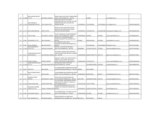 107 11-1086
AREN SHIPPING AGENTS
PVT.LTD. MR.KAMAL AGARWAL
DADDY HOUSE,II ND FLOOR, 120BORA BAZAR
STREET, FORT,,MUMBAI pino :-400-001 6149864 arenship@bol.net.in
108 11-1691
ARIA CLEARING &
FORWARDING SERVICES AMIT JAGDISH PATEL
OFFICE NO 516 & 517, 5TH FLOOR,
MARATHON MAX, OFF LBS MARG, MULUND
GOREGAON LINK ROAD, MULUND (W),
MUMBAI 400 080 +919930092911 +912225600911 +912226828619 aria.cfs@gmail.com AGMPP8128QCH001
109 11-1774 ARIES CARGO MOVERS RAVEE D DESAI
BLOCK NO.3,GR.FLOOR,SHREE KRISHNA
BHAVAN,SUTAR PAKHADI ROAD,SAHAR,
ANDHERI (E)MUMBAI-400099 +919769956123 +912226817252 +912226817640 ariescargomovers@gmail.com AAHPD5982DCH001
110 11-129 ARKAY & SONS MR.HARISH R. KESARIA
1 B 507, SHANTIVAN, 19 RAHEJATOWNSHIP,
MALAD -EAST,,MUMBAI pino :-400-097 +919820606262 28781891 28781891 arkaysons@rediffmail.com AACPK8668ACH001
111 11-838 AR-MARINES PVT.LTD. MR.A.R.MICHAEL
304 SHEETAL F' BUILDING,NARAYAN
NAGAR,CHUNABHATTY(E),,MUMBAI pino :-
400-022 5223388 24053344/5566 25223388 michael@bom5.vsnl.net.in AAECA8934GCH001
112 11-446 ARTLEE COMPANY MR.JUGAL BHATIA
M-3 MEZANINE FLOOR, EMCA
HOUSE289,S.B.SINGH ROAD,MUMBAI pino :-
400-001 +912222614564 +912222618879 artlee@mtnl.net.in AAFFA7275CCH001
113 11-1293
ARUN MUKHERJEE &
CO.PVT.LTD. MR.LAHU D GALANDE
PLOT NO.11, SECTOR NO.18A,NERUL -
WEST,,NAVI MUMBAI pino :-400-706 9870098969 27710421/22/24/25 27700423 amcplmumbai@dcsindia.net AACCA7144ECH003
114 11-323
ARUNACHALAM SHIPPING
SERVICES(P)LTD MR.ISHWARLAL SONKAR
701,RANGOLI COMPLEX,NEAR AIRCARGO
COMPLEX,SAHAR ROAD,ANDHERI-E,MUMBAI
pino :-400-099 +919820995040 26829875/26817776 26817776 logisticsservices@yahoo.co.in AADCA0597LCH001
115 11-1728 ARVIND K MISHRA ARVIND K MISHRA
SHOP NO 6, 70/80, CVOS, JAIN PATHSHALA
COMPLEX, DR B A MARG, OPP VOLTAS
HOUSE, CHINCHPOKLI, MUMBAI 400 012 +919820148120 +912265531311 arvind.mishra5829@yahoo.com AAGPM3520PCH001
116 11-1200
ASCON SHIPPING AGENCY
PVT.LTD. MR.SUNIL ASHOK MEHTA
301,HIMALAYA HOUSE,79 PALTON
ROAD,,MUMBAI pino :-400-001 22613838/22633839 22633838 sunil@skshipping.co.in AADCA5980BCH001
117 11-685 ASHA & CO, MR.K.RAJESH
312,JANMABHOOMI CHAMBERS,WALCHAND
HIRACHAND MARG,MUMBAI pino :-400-038 6209995 2613730/4807
118 11-534
ASHA CLEARING AGENCY
P.LTD. MR.M.K.SHAH
23,IDA MANSION,2ND FLOOR18,VAJU KOTAK
MARG, B.ESTATE,,MUMBAI pino :-400-038 +919820083210 22652394/5/6 22620771 manesh@ashamaritime.com AAACA2737LCH001
119 11-742
ASHIRWAD CARGO
MOVERS, MR.BHASKAR G. GADGE
R.NO.21,2ND FL,SUCHETA NIWAS,285,
S.B.S.ROAD,FORT,,MUMBAI pino :-400-001 9833174943 22610649/22613040 22657357 ashirwadcargo@hotmail.com AAAFA6951ECH001
120 11-1815 ASHOK KUMAR SAINI ASHOK KUMAR SAINI
173, SHIV KRUPA, SHRI MANGESH SHANTA
DURGA CHS LTD., SECTOR -17, NERUL (E),
NAVI MUMBAI 400706 +919322332305 +912227710389 ashok_saini@rediffmail.com AFOPS1325MCH001
121 11-519
ASHVALEKH CLEARING
AGENCY PVT.LTD. MILIND V KARANGUTKAR
275 SBS ROAD,NEAR GPO,R.NO.15,TULSI
TERRACE,1ST FLOOR,FORT,,MUMBAI pino :-
400-001 +919324029721 22694337/30224336 22694337 ashvalekh@gmail.com AAFCA1378RCH001
122 11-968 ASIA MARINE AGENCY MR. JAY B.MEHTA
B-1 DHUNNUR BLDG, 1ST FLOOR15 SIR P.M.
ROAD, FORT,MUMBAI pino :-400-001 +919819330260 42135900 42135999 world@asiamarine.co.in AAMFA3363LCH001
123 11-174 ASIA TRANSPORT CO, MR.KIRAN DHINGRA
SUSHILA BHAVAN,1ST FLOOR,24,ADI
MARZABAN STREET,,MUMBAI pino :-400-038 9821012115 2613787/4625 2618118
 