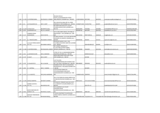 1182 11-1199 S.R.INTERNATIONAL MR.MUKESH A PARMAR
205,NEW APOLLO
ESTATE,23,AVADHNARAYAN TIWARI
MRG,ANDHERI E,MUMBAI pino :-400-069 +919821048434 66375900 66345950 mukeshparmar@marutilogistics.in AAVFS0457NCH003
1183 11-21 S.R.PUSALKAR & CO. MR.V.V.DIXIT
266, DASTUR BUILDING,3RD FLR, PERIN
NARIMAN ST,FORT,MUMBAI pino :-400-001 +919820712360 +9122617632 2610357 pusalkar@bom8.vsnl.net.in AAAFS4705NCH001
1184 11-1129 S.R.SALE & CO. MR.SRIPAT.R.SALE
603 GROHITAM BLDG,PLOT 14-B,SEC-
19,DANA BUNDER,VASHI,,MUMBAI pino :-
400-705 9823019978 27652805 27652805 srsale2003@rediffmail.com ADWPS9212MCH001
1185 11-955 S.RAJENDRA & CO. MR. R.A. SAWANT 9833904766 28313005 28231202 srajen@bom5.vsnl.net.in AACFS3759CCH001
1186 11-137
S.RAMDAS PRAGJI
FORWARDERS MR.B.R.KOTAK
1ST FL,VIRAJ IMPEX HOUSE, 47P.D'MELLO
ROAD,MASJID - EAST,,MUMBAI pino :-400-
009 9821125258 40467100/101 23482328 mng@srpfpl.com AAFCS2651HCH001
1187 11-557 S.S. PARKAR & BROS MR.KASAM A PARKAR
24,TANK VIEW,RM-1 1ST FLR RD 3NR RATION
SHP,SAHAR VIL,ANDHERI-E,MUMBAI pino :-
400-099 9869004185 2826459 3710314 ssparkarbros@gmail.com AABFS2885GCH001
1188 11-453
S.S.CLG.& FORWD.AGENCY
PVT.LTD. MR.SAMIR D.MEHTA
BAHADOOR MANZIL R.NO.3, 2ND
FLS.A.BRELVI RD,STORE LANE,FORT,,MUMBAI
pino :-400-001 2662106/2695129 2626494 sscfa@vsnl.net AAGC53759PCH001
1189 11-1409 S.S.INTERNATIONAL MR.MURUGAN LAXMAN
NO.7,SHROFF MANSION,1ST
FL,157P.D'MELLO ROAD,CARNAC
BUNDER,,MUMBAI pino :-400-001 9324180268 22618505 22614336 karthik@ssinternational.com AAWPS3001MCH003
1190 11-621 S.S.MAINKAR & SON MR.S.S.MAINKAR
B-7ROY APT DR.V.K.KRISHNAMENONROAD
ANDHERI(E),MUMBAI pino :-400-099 8300993/2613227 datsan@vsnl.com AAAFS3209DCH001
1191 11-370 S.S.RAUT MR.S.S.RAUT
96/98, BORA BAZAR STREET2ND FLOOR,
FORT,MUMBAI pino :-400-001 2619326
1192 11-245 S.S.SALKAR & CO. Mr.S.S.SALKAR
6,1ST FLR,AFRA
HOUSE,BAMANWADA,OPP.SUNROSE VIEW
APT. VILE PARLE-E,MUMBAI pino :-400-059 9820186604 28350296 28313633 sssalkar@hotmail.com
1193 11-905 S.V. SHIPPING MR.K.V. NARKAR
SHAMBHU NIVAS, 3RD FLR.,SAJJANWADI,
MITHAGHAR RD., MULUND(E),MUMBAI pino
:-400-081 496 8029
1194 11-1677 S.V.S LOGISTICS MR.SUHAS SHIRODKAR
112/13,HILTON TOWER CHS
LTD,DJAGADAMBIKA MRG,SHERE
PUNJAB,ANHDHERI-E,MUMBAI pino :-400-
093 +919820152303 28205878 suhas.shirodkar57@gmail.com AAGPS7274LCH001
1195 11-1196 SAAB & COMPANY MR.ROHIT SHARMA
202,2 FLR,B WING,SAI,SAGAR,COMPLEX,SEC
15,CBD,BELAPUR,NAVI MUMBAI pino :-400-
614 9967311511 27571334/27576096 shreemateshwari@rediffmail.com ABAFS6156QCH001
1196 11-1291
SAABARI LOGISTICS
PVT.LTD. MR.KARTHIK IYER
EUCHARISTIC CONGREES BLDG.NO.310TH
FL,5-CONVENT ST,COLABA,BOMBAY pino :-
400-039 56513701-10 SAABARI@LOGISTICS.COM AAFCS2437PCH004
1197 11-822
SACHET BROTHERS FRT.
FORWD.P.LTD. MR.PRAFUL B SHAH
D/51,JHAROKHA CHS LTD,OPP
HDFCBANK,AKURLI
RD,KANDIVALI(EAST),MUMBAI pino :-400-
101 9820647634 28851605 28851605 sachetbrothers@rediffmail.com AAFCS7504RCH001
1198 11-1583
SADGURU FORWARDERS
PVT LTD MR.RAJAN GOPALE
C 10,ROY APARTMENT CHS,OPPSAHAR
CARGO COMPLEX ANDHERI E,MUMBAI pino :-
400-099 +919870012248 +912242217171 +912226817454 admin@sadguruforwarders.com AAGCS7956LCH001
 