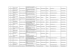 1216 11-978
SAI-DUTT CLEARING
AGENCY P. LTD. MR.ASHWINII DHAM
201,MADHUBAN BL.23 S.B.S.ROAD23
COCHIN STREET, FORT,MUMBAI pino :-400-
001 9821053023 40343536/66343536 2626852 saidutt@eth.net AAFCS5286ACH001
1217 11-1169
SAI-DUTTA SHIPPING
AGENCY (P) LTD MR.A.L.SATISHMUDLIAR
204,MADHUBAN BLDG.2ND FLOOR,11
23,COCHIN STREET, FORT,,MUMBAI pino :-
400-001 66359038/66343536 66359040 saidutt@bom5.vsnl.net.in AAFCS5242LCH001
1218 11-397
SAINATH CLEARING &
SHIPPING CO. BHOOSAN SHRINGAPORE
205, VYAPAR BHAVAN,49,P.D'MELLO
RD,CARNAC BUNDER,,MUMBAI pino :-400-
009 23758568/23725139 2348230 jitendra@sainathshipping.net AAXFS8318LCH001
1219 11-564
SAINATH CLEARING
AGENCY MR.G.L.RATWADKAR
C-309,312,KUKREJA CNTR,SEC 11PLT
NO.13,CBD,BELAPUR,NAVI MUMBAI pino :-
400-614 23484171/3840/41 23486371 sainathcha@gmail.com AAOFS8604ECH001
1220 11-1030
SAI-NATH CLEARING
AGENCY MR.DINESH P MEHTA
DEVJI PREMJI BLD,R.N.17,2ND FL13F,CHAKLA
CROSS LANE,,MUMBAI pino :-400-003 9324068350 23468327/ 3438026 sainathclearing@vsnl.net AJTPM1641HCH001
1221 11-1029
SAINATH FORWARDERS
PVT.LTD.
MR.OMPRAKASH.PUTHR
AN
619,B WING SHREENANDDHAM,SEC-11 CBD-
BELAPUR,NAVI MUMBAI pino :-400-614 9820314799 41555999 41555955 sainathfwd@sainathforwarder.com AAICS2152GCH001
1222 11-796
SAJAY SHIPPING &
CLEARING PVT.LTD. MR.HEMANT A.BADHEKA
34, DOSSA HOUSE, 2ND FLOORGUNBOW
STREET, FORT,,MUMBAI pino :-400-001 +919892327942 22663278/3889 22665878 sajay_shipping@rediffmail.com AAECS6071JCH001
1223 11-631
SALASAR SHIPPING
SERVICE MR.KRISHNA G LOHIA
OFF NO.7,12/14 HANSRAJ
DAMODARBLDG,W.H.MARG,BALLARD
ESTATE,MUMBAI pino :-400-001 9820034181 22610093 22617024 sramcfa@vsnl.com ABCPL3123ECH001
1224 11-1712 SAMBHAV LOGISTICS VIMAL A VASA
Flat no.11, Nav-Vitthal C.H.S., Chittranjandas
Road, Ram Nagar, Dombivli (E) - 421 201,
Dist. Thane. +919820635491 +912512860190 +912222622971 sambhavlogist@gmail.com ABWPV2386DCH001
1225 11-644
SAMNAN INTERNATIONAL
AGENCY MR.AQIL KARMALI
804/805,THE AVENUE,INTERNATIONAL
AIRPORT RD,OPP.THE
LEELA,ANDHERI,MUMBAI pino :-400-069 9820428368 28237914/15/8214 28238171 clpl2000@rediffmail.com AAXFS5892FCH001
1226 11-703
SAMRAT CLEARING
AGENCY PVT.LTD. MR.RAMDAS V.SHINDE
265 SHAHID BHAGAT SINGH ROAD,18 SANT
NIWAS, 2ND FLOOR,FORT,,MUMBAI pino :-
400-001 +919820454960 22621117/0889 22613385 chasamrat@mtnl.net.in AAECS6014MCH001
1227 11-1173
SAMRAT SHIPPING
CO.PVT.LTD. MR.RAJESH PALWANKAR
MADHAVA'GROUND FLOOR,BANDRA KURLA
COMPLEX,BANDRA-E,MUMBAI pino :-400-
051 6592061/62/63/5 6592078
1228 11-869
SAMRAT SHIPPING
SERVICE MR.DEEPAK D DESAI
KABIBAI TRUST
BUILDING,GR.FLR,14/16BHANDARI
ST,XLANE,VADGADI,MUMBAI pino :-400-003 3410226/3758233 3446179
1229 11-1413 SAMSON FREIGHT PVT LTD ASHISH V SAMARTH
26-1, DEVON CENTRE, S V ROAD,
JOGESHWARI (W), MUMBAI 400107 +919820000000 +912066111282 +912027148238 pnqmng@samsonfreight.com AACCS3390JCH001
1230 11-1610 SAMUEL DIAS & CO. MR.VINCENT D'ALMEIDA
OFF.NO.1,CHERRY BLOSSOM CHSLED'MONTE
LANE,ORLEM MALAD WEST,MUMBAI pino :-
400-064 +919820328963 28891686/28442554 28814502 vincent@coastalcargo.in ACUPD6730CCH003
1231 11-943 SANDEEP & CO. SANDEEPAN S.SHENDGE
NO.34,3-FLOOR,CHHATRAPATI SHIVAJI
MARKET BLDG,PALTON RD,MUMBAI pino :-
400-001 9323232033 32428795/32636264 22626778 sandipshendge@yahoo.co.in AABFS1241CCH001
1232 11-125
SANGHAVI FREIGHT
FORWARDERS MR.BHARAT V SANGHAVI
5,WAKEFIELD HOUSE,GROUND
FLOORSPORRT ROAD.,MUMBAI pino :-400-
001 9324402403 40284030/40284034 admin@sanghavifreight.com AAACS7831GCH001
1233 11-1522 SANJAY CLEARING AEGNCY SANJAY KUMAR SAINI
51,SAI CHAMBER,PLOT NO.44,CBD,
BELAPUR,,NAVI MUMBAI pino :-400-614 +919322332286 41230196 41230195 sanjayclearingagency@gmail.com ANLPS8544BCH002
 