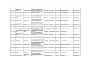 1234 11-1070
SANJAY SHIPPING
CO.PVT.LTD. MR.NARENDRA R DUBEY
CORAL CLASSIC,7TH FLOOR,20TH ROAD,
CHEMBUR-EAST,,MUMBAI pino :-400-071 9322917933 25237445 TO 51 +912225237454 narendra@sanjayshipping.com AAACS7518LCH002
1235 11-1730 SANJEEV KUMAR JHA Anil kumar
305, saia house, 279 narshi natha street,
masjid bunder (w) mumbai +919594560181 +912266380302 sanjeevkjha13@gmail.com AFIPJ9259BCH001
1236 11-1810
SANNA INTEGRATORS
(SHIPPING) & LOGISTIX S B POOJARY
3, SANGAM, JANAKINARAYAN VILLA CHS,
GHATLA ROAD, CHEMBUR, MUMBAI 400 071 +919930985377 +912225203758 psatishh69@gmail.com AMBPP3279PCH001
1237 11-1231
SANTON SHIPPING
SERVICES MR.BOSE J FERNANDO
A/4 JAIVIDYADANI CHS,UNIT NO.6OM
NAGAR,SAHAR PIPELINE,ANDHERI-E
MUMBAI,MUMBAI pino :-400-099 9867950155 28254455/28393555 28355566 santonshipmum@rediffmail.com AAYFS7219KCH008
1238 11-1721 SANVED LOGISTICS kamlesh r chiTnis
12/14,pilanmai building,2 nd floor,room no
26,vaju kotak marg,mumbai,400001 +919820158683 +912266153290 +912266153292 kamleshchitnis@gmail.com AAAPC9066GCH001
1239 11-1240
SAPTAGIRI SHIPPING
SERVICES MR.UDAY B SHETTY
D-104,1ST FL.,JUINAGAR RAILWAYSTATION
COMPLX,JUINAGAR,,NAVI MUMBAI pino :-
400-705 9967674027 27685207 27685246 saptagiriship@yahoo.com AAQFS8180DCH001
1240 11-472
SARASWATI CLEARING
AGENCY MR.R.N.KARNANI
305 EMCA HOUSE289 S.B.SINGH ROAD,
FORT,MUMBAI pino :-400-001 +919820020967 30282336/7/8 22626414 saraswaticlearing@vsnl.com AACPK2400LCH001
1241 11-545 SARR MARITIMES PVT.LTD. MR.BHADRESH KOTHARI
UNIT-2&3,2 FLR,ADARSH IND.ESTTCHAKALA,
ANDHERI - EAST,,MUMBAI pino :-400-099 +919820046728 28395548/66794981 28393165 bhadresh@sarrmaritimes.com AAMCS3242FCH001
1242 11-790
SATISH KUMAR ARORA &
SONS
MR.SATISHKUMAR
ARORA
FLAT N.52,MIRA B-WING,351-A1,SECTOR-3
SHRISHTI COMPLEX MIRA ROAD,MUMBAI
pino :-401-104 9322407620 22703344/25920527 225603535 skarora4@mtnl.net.in
1243 11-269
SAURASHTRA CLEARING
AGENCY MR.RAJIV J BHATT
201 NAVRATAN BUILDING,2ND FLR.69
P.D'MELLO RD.,CARNAC BUNDER,MUMBAI
pino :-400-009 9892800889 23480261-65 scaindia@vsnl.com AAAFS4476JCH001
1244 11-1299
SAYAN SHPG.&
CLG.AGENCY PVT.LTD. MR.SUJIT CHAKRABORTY
306 3RD FLOOR,MARUTI CHAMBER,40
MARUTI LANE,FORT,,BOMBAY pino :-400-001 9831032143 22633777/3666 sayan_sea@yahoo.com AAFCS4788RCH002
1245 11-398 SAYANI & SONS MR.K.Y.SAYANI
205,B,MUKTI CHS LTD,KALYANCOMPLEX,YARI
RD,ANDHERI (W),,MUMBAI pino :-400-061 9892871086 26316584/26330105 22636786 sayani_cha@yahoo.co.in AAOFS2452CCH001
1246 11-1115 SCHENKER INDIA PVT. LTD. VALERIAN HENRIQUES
402-403,4TH FLR,ALI CHAMBERSOPP.SAHAR
CARGO COMPLEX ANDHERI-E
MUMBAI,MUMBAI pino :-400-099 9820840668 +912240393939 +912242183814 joshua.ebenezer@dbschenker.com AAACB0697BCH001
1247 11-1464 SCL SERVICES PVT. LTD. MR.KIRAN P TAMSE
4,SNEH APRT,E-6 BLDG,NO.6,SEC-18,NEW
PANVEL RLY.STATION,NAVI MUMBAI pino :-
410-206 +919223305544 27491660/62 +912227491662 sclog@mtnl.net.in AAGCS0566GCH003
1248 11-1158
SDV INTERNATIONAL
LOGISTICS LTD MR.JIGNESH KOTAK
RAYLON AREA,6th FLR,KONDIVITA RD OFF
ANDHERI KURLA RD,ANDHERI-E,MUMBAI
pino :-400-059 9987548208 39516350 28394948 m.nali@sdv.com AACCA6939RCH008
1249 11-989 SEA EROS MR.C.D. NAIR
BLDG NO.8,39-41,M.K. AMIN MARG(KING
LANE), 4TH FLOOR, FORT,MUMBAI pino :-400-
001 +919820434253 22657447/22622798 22613424 seaeros@mtnl.net.in AAGFS8479KCH001
1250 11-677 SEA FREIGHT SERVICES
MR.CHETAN RAJAN
MOTA
515 BHARAT CHAMBERSBARODA
STREE,MASJID (EAST),MUMBAI pino :-400-
009 +919322518282 66331634 66331633 seafrt@vsnl.com AABFS0985PCH001
 