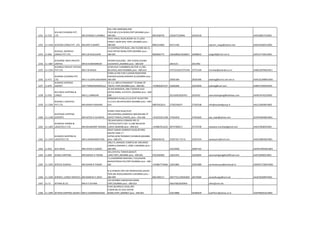 1251 11-552
SEA-AIR CLEARING PVT.
LTD. MR.AVINASH S.KAMBLE
203, FINE MANSION,2ND
FLR,R.NO.2,D.N.ROAD,FORT,MUMBAI pino :-
400-001 9833568705 22626753/6846 22626518 AAACS8057JCH001
1252 11-1418 SEACOM CARGO PVT. LTD. MR.KIRIT B BAROT
59/61 KAKAL BLDG,ROOM 34,I FL,GOA
STREET, NEAR GPO, FORT,,MUMBAI pino :-
400-001 9892233892 65271185 seacom_cargo@yahoo.com AAECS4366CCH003
1253 11-826
SEAGULL AGENCIES
(INDIA) PVT.LTD. MR.S.M.KUDULKAR
15 CONTRACTOR BLDG.,3RD FLOORR.NO.31,
VAJU KOTAK MARG,FORT,MUMBAI pino :-
400-001 9820064775 22626806/22658657 30288652 seagull6@mtnl.net.in AAFCS7719ECH001
1254 11-1087
SEAHORSE INDIA PRIVATE
LIMITED MR.B.R.MOHORIKAR
APSARA BUILDING., 3RD FLOOR,COLABA
CAUSEWAY,,MUMBAI pino :-400-039 2833131 2021992
1255 11-1193
SEAINDIA FREIGHT SYSTEM
PVT.LTD. MR.T.M.RAJAA
A/503,SHIV CHAMBERS,SECTOR 11,CBD-
BELAPUR,,NAVI MUMBAI pino :-400-614 27572192/27572194 27572194 mumbai@seaindia.co.in AABCS3070NCH011
1256 11-471
SEAKING CLEARING PVT.
LTD. MR.V.K.GOPALKRISHNAN
D'MELLO HSE 9,RD 3,SAHAR ROADTANK
PAKHADI,SAHAR,ANDHERI (E),MUMBAI pino :-
400-099 28305384 28305386 seaking@bom3.vsnl.net.in AAACS5248MCH001
1257 11-876
SEAKING SHIPPING
AGENCY ASIF PORBANDARWALLA
19, S.A. BRELVI ROADNEXT TO BANK OF
TOKYO, FORT,MUMBAI pino :-400-001 +919820267237 22660286 22654640 seaking@vsnl.com AABFS7204DCH001
1258 11-916
SEA-ROCK SHIPPING &
CARGO MR.G.J.UMRIGAR
26 IDA MANSION, 2ND FLOOR18 VAJU
KOTAK MARG, B.ESTATE,,MUMBAI pino :-400-
038 2613209/2620761 2620762 searockshipping@hathway.com AAHPU4742JCH001
1259 11-1566
SEASHELL LOGISTICS
PVT.LTD. MR.KIRAN R MAKARE
MONARCH PLAZA,211/2,PLOT-56,SECTOR-
11,C.B.D.,BELAPUR,NAVI MUMBAI pino :-400-
614 99876422611 27565546/47 27565548 info@seashellgroup.in AALCS1893BCH002
1260 11-1198
SEATRADE SHIPPING
(EXPORT) MR.SATISH A ACHARYA
STAND VIEW BLDG,PLOT-
394,SHOP#26,LOKMANYA NGR,BEHIND ST
DEPOT PANVEL,PANVEL pino :-410-206 +919223251198 27461819 27461820 sea_expo@yahoo.com ACAPA4693BCH001
1261 11-1305
SEAWAVE FORWD.&
LOGISTICS P.LTD. MR.NALINIKANT MISHRA
702,MAYURESH COSMOS PRE CS
LTD7FLR,PLOT17,SEC 11,CBD BELAPUR-
E,NAVI MUMABI pino :-400-614 +919867612222 40747900/17 27570728 seawave.mumbai@gmail.com AAICS7836DCH001
1262 11-1219
SEAWAYS SHIPPING &
LOGISTICS LTD MR.K.NARASIMHA RAO
404/5 SABARI SAMRIDHI BLDG,BEHIND
MAITRI PARK S T
SATND,SION,TROMBAY,CHEMBUR,MUMBAI
pino :-400-071 9820439132 25207351 TO 53 25207354 seawaymu@vsnl.com AADCS0845BCH081
1263 11-810 SEEJ INDIA MR.FAIYAZ A GODER
208,2 FL,RANGOLI COMPLX,NE AIRCARGO
COMPLX,ANDHERI E, ZONE 3,MUMBAI pino :-
400-099 42323600 28387162 AEHPG7895QCH001
1264 11-849 SEEMA SHIPPING MR.RAKESH K TIWARI
401,CRYSTAL TOWER,MARUTI
LANE,FORT,,MUMBAI pino :-400-001 9322926969 22625454 22626695 seemashipping@rediffmail.com AAFCS9040JCH001
1265 11-1505 SERVICE BUREAU MR.ASHOK B TIWARI
11,CHANDRESH BHAVAN,1 FLR,SHAHID
BHAGATSINGH RD,FORT,MUMBAI pino :-400-
001 +919867754466 22641885 22641886 servicebureau@airtelmail.in AGMPS1736KCH003
1266 11-1206 SERWELL CARGO SERVICES MR.RAMESH K JOSHI
B-4,VAIBHAV,OPP.AAI WAREHOUSE,SAHAR
PIPELINE ROAD,ANDHERI-E,MUMBAI pino :-
400-099 9821069117 28377221/28392065 28376684 serwellcargo@vsnl.net AAUFS9328PCH001
1267 11-72 SETHNA & CO. MR.H.F.SETHNA
105 MUMBAI SAMACHAR MARG
FORT,MUMBAI pino :-400-023 2662768/2630956 vihec@vsnl.net
1268 11-1099 SETWIN SHIPPING AGENCY MR.K.CHANDRASEKARA
R.NO.38,MOGUL BLDG,3RD
FLOOR,NO.25,VAJU KOTAK
MARG,FORT,,BOMBAY pino :-400-001 22619888 56360639 ssa07kcsr@yahoo.co.in AAEPR6601GCH002
 