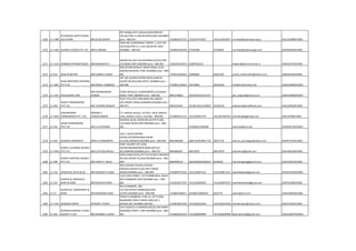 1269 11-1588
SEVENSEAS SUPPLYCHAIN
SOLUTIONS MR.ALOK DIKSHIT
OFF.#438A,4TH FL,BALAJI BHAVANPLOT-
42A,SECTOR-11,CBD,BELAPUR,NAVI MUMBAI
pino :-400-614 +919810272735 +912227572037 +911143012877 mumbai@sevenseas.org.in AALCS2308DCH003
1270 11-1185 SHAAN'S CARGO PVT.LTD. MR.R.URMISH
SHOP NO 32,MERMAID TOWER 1, PLOT NO
32/33,SECTOR 11, C.B.D, BELAPUR. NAVI
MUMBAI - 400 614 +919821529199 27564598 27564601 mumbai@shaanscargo.com AAESC8958ECH002
1271 11-1135 SHABARI INTERNATIONAL MR.BHASKAR R.T.
DAVAR HSE,4TH FLR,UNIT#401/2/3197/199
D.N.ROAD,FORT,MUMBAI pino :-400-001 +919320125073 22687022/23 shabari@bom3.vsnl.net.in AAXFS2274FCH003
1272 11-613 SHAH & METHA MR.SURESH K.SHAH
290,SHAHID BHAGAT SINGH ROAD,12/14
ANAND BHAWAN, FORT,,MUMBAI pino :-400-
001 +919321694242 22696605 22622187 suresh_shahmehta@yahoo.co.in AARFS4542ECH001
1273 11-1001
SHAH BROTHERS SHIPPING
PVT.LTD. MR.KIRAN J RAMBHIA
OFF.NO.3,DAMJI KHERAJ BLDG,GANESH
GAVDE RD,MULUND-WEST,,MUMBAI pino :-
400-080 +919821164052 25674866 25670046 info@shahbrothers.biz AABCS3985NCH001
1274 11-1321 SHAILENDRA JAIN
MR.DHARMENDRA
KUMAR
ECMA HOUSE,B-1/1(BASEMENT),S.B.SINGH
ROAD, FORT,,BOMBAY pino :-400-001 9891378002 22615043/22615727 jain_import@yahoo.co.in AAHPJ2089DCH003
1275 11-903
SHAKTI FORWARDERS
PVT.LTD. MR. KISHORE BHAGAT
PLOT-47A,LITTLE MALABAR HILL,SINDHI
SOC,SINDHI GYMA,CHEMBUR,MUMBAI pino :-
400-071 9820334442 25236120/25235825 25236120 shaktientp@rediffmail.com AALCS3962RCH002
1276 11-1692
SHALIBHADRA
FORWARDERS PVT. LTD.,
MANISH C
CHENDVANKAR
f-5, vaibhav society, 1st floor, sahar pipeline
road, andheri ( east ), mumbai - 400 099. +919892257111 +912228241743 +912261445543 manishc@sagarship.com AAICS4798JCH001
1277 11-523
SHAM FORWARDERS
PVT.LTD. MR.J.G.PUTHRAN
MUGHAL BLDG, ROOM NO.38 4TH FL285,
S.B.SINGH ROAD,FORT,MUMBAI pino :-400-
001 2702962/2700428 shamintl@vsnl.net AAHCS9719CCH001
1278 11-919 SHANNU PONNAPPA MRS.R.S.PONNAPPA
10/11 LOUIS CREADO
HOUSE,SUTARPAKHADI,SAHAR
VILLAGE,ANDHERI,MUMBAI pino :-400-099 9821006568 26817610/26817735 28237735 shannu_ponnappa@yahoo.com AAHPP7232JCH001
1279 11-1050
SHANTI CLEARING AGENCY
PVT.LTD. MR.A.R.THALLAPALLI
SHOP 1B,SONY APT,UMA
MAHESHWARMANDIR MARG,OFF.KA
RD,JARIMARI,MUMBAI pino :-400-072 9820064407 28513070 28513070 shantianu@gmail.com AALCS8554KCH001
1280 11-699
SHANTI SHIPPING AGENCY
PVT.LTD. MR.VINAY H. DESAI
KANJI NANJI BLDG,1ST FLR,CHURCH PAKHADI
RD.NO1,SAHAR VILLAGE,MUMBAI pino :-400-
099 9820099524 28246028/65028324 8246028 shantishipping@gmail.com AAJCS2467DCH001
1281 11-116 SHANTILAL DEVJI & CO. MR.RASHESH D JOSHI
36/2,CREADO CHAWL,SUTHAR
PAKHADI,SAHAR VLLGE,OPP CARGO
XEROX,MUMBAI pino :-400-099 +919820737325 +912226817411 +912226817411 shantilaldevji@gmail.com AAAFS5142HCH001
1282 11-227
SHANTILAL MADHAVJI
SHAH & SONS MR.NILESH.N.SHAH
12/14 GOA STREET, 1ST FLOORR.NO.6, NEAR
REX CHAMBERS FORT,MUMBAI pino :-400-
001 +919223277227 +912222695695 +912230207227 shantilalmshah@gmail.com AAPFS3100ECH001
1283 11-27
SHANTILAL THACKERSEY &
SONS MR.RAJENDRA SHAH
REX CHAMBERS, 3RD
FLR.,NO.307W.H.MARG,BALLARD
ESTATE,MUMBAI pino :-400-038 +919821036417 2610067/6009/03 2623775 stsons@vsnl.com AAAFS5965QCH001
1284 11-1763 SHARADA IMPEX SHIVJOR J YADAV
PASHVI CHAMBERS, R NO 14, 1ST FLOOR,
BHANDARI STREET CROSS LANE NO 1,
MASJID (W), MUMBAI 400 003 +919819653230 +912240233236 +912240233236 shardaimpex@yahoo.com ABLPY2494CCH001
1285 11-202
SHARADCHANDRA P.SHAH
AGENCY P.LTD MR.DHANRAJ S.SHAH
4TH FLOOR,23 A HAROON HOUSE,294 PARIN
NARIMAN STREET, FORT,MUMBAI pino :-400-
001 +919820222323 +912266699999 +912266699900 dhanrajsshah@gmail.com AAGCS5847NCH001
 