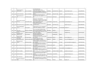 1286 11-771
SHARDA CLEARING &
FORW.AGENCY MR.R.V.HALDANKAR
174-180, KUSUM VIJAY
HOUSE,2NDFLR,ROOM.5,MODI
STREET,FORT,MUMBAI pino :-400-001 9322888150 66310586/66337557 66337557 sharda771@hotmail.com AAFCS2649HCH001
1287 11-1026 SHARDA ENTERPRISES MR.S.V.HALDANKAR
317/106 ARUN CHAMBERS 1ST FLRSHAHID
BHAGAT SINGH ROAD, FORT,MUMBAI pino :-
400-001 9820056102 2650319/65212992 22622635 shardaenterprises@vsnl.net AABPH0639RCH001
1288 11-247
SHARP LOGISTICS PVT.
LTD. MR.ASHISH.K.SHETH
19 A/B, 2ND FLR,SUCHETA NIWAS,285
S.B.SINGH ROAD, FORT,,MUMBAI pino :-400-
001 +919324617557 30287557/58 +912230287556 vrsharp@vrsharp.com AAECS3718ACH001
1289 11-1790
SHASTA FREIGHT SERVICES
PVT. LTD. ARJUN BHIKA PILANE
OFFICE NO. 01, RADHAKRISHNA
APARTMENT, 1ST FLOOR, PLOT NO. 194/262,
NEAR DARSHAN DARBAR, SECTOR 06, NERUL
(WEST) NAVI MUMBAI-400 706 +919320666607 +912265221197 +912227700209 shastafreight@gmail.com AAMCS7251ECH002
1290 11-1294 SHINE LOGISTICS PVT.LTD. MR.RAMESH C. TIWARI
3056/57,OBEROI ESTE.SAKI
VIHARROAD,CHANDIVALI FARMS,ANDHRI-
EMUMBAI-400-072 9870104949 28477926/927/130 info@shinecargo.com AAICS3638MCH006
1291 11-851
SHIP AIR FORWARDERS
PVT LTD MR.K.S.SHETTY
PRABHA HOUSE,1ST FLR,217 BORABAZAR
STREET,FORT.,MUMBAI pino :-400-001 +919821066807 +912266546647 +912222622380 info@shipair.in AAAFS8490GCH001
1292 11-569 SHIP-N-AIR MR.ANIL S.PURANDARE
1/10, JAI VIJAY SOCIETYANDHERI SAHAR
ROAD,VILEPARLE,MUMBAI pino :-400-099 9967444664 28201926 shipnair@vsnl.net
1293 11-1654
SHIPONE LOGISTICS INDIA
PVT LTD DEBOTOSH KUMAR ROY
235, P D'MELLO ROAD, HUSAINI BLDG., 2ND
FLOOR, FORT, MUMBAI 1 +919820147215 +912230984500 info@shipone.net AALCS3957JCH001
1294 11-83
SHIPPING & TRAVEL
(AGENTS) P.LTD MR.V.VALECHA
BOTAWALA CHAMBERS,SIR
P.M.ROAD,,MUMBAI pino :-400-001 2614696/97/98 2622337
1295 11-503
SHIRAZ CLEARING
AGENCIES P.LTD. MR.UDAY KHANNA
501/503,5TH FLR,45/47,MINT
CHAMBER,MINT RD,NR GPO,FORT,MUMBAI
pino :-400-001 +919821086706 22634772 40046621 ukhanna13@gmail.com AAACS6329PCH001
1296 11-700
SHIV KUMAR
RAMCHANDRA GUPTA MR.SHIV KUMAR GUPTA
5,APEEJAY HOUSE,130,,APOLLO
STREET,,MUMBAI pino :-400-023 9820011397 22844403 22850524 shiv_kumar2508@yahoo.co.in AAAPG8606NCH001
1297 11-772
SHIV OM SHIPPING
AGENCY MR.MEHUL.K.BODA
SHARDA CHAMBER -1,OFF.NO.501,5FL,31
K.NAYAK RD,BHAT BAZAR,MASJID,MUMBAI
pino :-400-009 +919821934136 66378408/9/10 23744884 documentation@shivomshipping.com AANFS7901FCH001
1298 11-1221 SHIVA LOGISTICS PVT.LTD. MR.VINAY K. GUPTA
231-COMMISSARIAT BLDG,D.N.ROAD4TH
Fl.,NR.HANDLOOM HOUSE,FORT,MUMBAI
pino :-400-001 +919892327589 2338531 22692529 vinaygupta1@hotmail.com AAGCS8800BCH002
1299 11-947 SHIVA SHIPPING SERVICES MR.K.M.PANICKER
B602,HARMES ATRIUM,B WING,PLOT57
SECTOR-11, CBD, BELAPUR,,NAVI MUMBAI
pino :-400-614 +919821059444 41020600-8 +912241020606 shivashipping@gmail.com AAFPK4943HCH001
1300 11-1044 SHIVAM CLEARING MR.SANTOSH.V.THAVI
502, SHARDA CHAMBER NO.1,31KESHAVJI
NAIK RD,MASJID - WEST,MUMBAI pino :-400-
009 9820600671 23741087/23753885 23738508 nilam@shivamclearing.com AAGC52827JCH001
1301 11-1825 SHIVAM LOGISTICS ARVIND KUMAR DUBEY
C-202, SAI DARSHAN APT., GAJANAN NAGAR,
TULINJ ROAD, NALLASOPARA (E), THANE
401209 +919323133810 +912225065921 dubey@shivamlogistics.net AEBPD9820QCH001
1302 11-261 SHIVJI KANJI & CO MR.PREMJI V.BHADRA
29 SAI NIWAS, 1ST FLOOR, 149P.D'MELLO
ROAD,CARNAC BUNDER,,MUMBAI pino :-400-
001 +919004074741 +912222611176 +912222610560 info@shivjikanji.com AAAFS3779ACH001
1303 11-660
SHIVNATH G BHOJANE &
SONS MR.VILAS S BHOJANE
257 WELCOME HOTEL BLDG, 1ST FLR.NO.1,
S.B. SINGH ROAD, FORT,MUMBAI pino :-400-
001 9867522230 22623070 2623070 sgbs@sify.com AAAFS8436QCH001
 