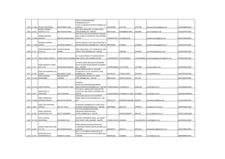 1304 11-1381 SHIVOY ENTERPRISES MR.MANDEEP SING
1107/11 FLOOR,MAYURESH
COSMOSBLDG,PLOT-
37,SEC.11,CBD,BELAPUR,NAVI MUMBAI pino
:-400-614 9324781800 27577790 27577789 shivoyenterprises@gmail.com AATFS9380GCH002
1305 11-562
SHOBHA PROMPT
SERVICES P.LTD. MR. RAKESH HANDA
205, EMCA HOUSE289, S.B. SINGH ROAD,
FORT,MUMBAI pino :-400-001 9867155301 40498888(30LINES) 22614816 spsmumbai@vsnl.net AADCS0979CCH001
1306 11-1848
SHOBHA SHIPPING
SERVICES MAHESH KUMAR SINGH
PLOT NO 29, 402, RATAN ARCADE, BANJARA
CHS, SECTOR 12, KHARGHAR, NAVI MUMBAI
410210 +918652357874 +912286523578 shobhashipping@gmail.com BEDPS4188DCH001
1307 11-1309
SHRADHA SHIPPING
AGENCY MR.ARUN KUMAR V.P.
308,SKYLARK,3RD FLR,PLT.NO.637SECTOR 11
CBD BELAPUR,NAVI MUMBAI pino :-400-614 9867094844 27589902 27589901 shradha.shipping@gmail.com AARFS3247GCH001
1308 11-571
SHREE BHADRAKALI SHPG
& CLG AG.
SACHCHIDANAND
KAMBLI
59/61 KAKAL BLDG, 1ST FLOORR.NO.36, GOA
STREET, FORT,,MUMBAI pino :-400-001 22655392 22670623 sachinbkambli@yahoo.com AAAFS5405KCH002
1309 11-1772 SHREE DURGA LOGISTICS HARISH GOPAL KUPPIKAR
14, TULASI TERRACE, 275 SHAHID BHAGAT
SINGH ROAD, FORT MUMBAI 400 001 +919819035240 +912228180943 +912228180943 shreedurgalogistics2011@gmail.com AFXPK9295DCH001
1310 11-10
SHREE MAHADEV CARGO
SER. P LTD MR.BHASKAR GANGULY
215 NEW ANANT BHUVAN,257/65NARSHI
NATHA ST,BHAT BAZAR,MASJID-W,MUMBAI
pino :-400-009 +919870106666 23721739/40 23727809 sshivamca@vsnl.net AACFR5341KCH001
1311 11-140
SHREE SAI-SHRADDHA CLG
AGENCY MR.EKNATH TUBHE
GAURI COMPLEX,SHOP 37, GROUND
FLR,SECTOR-11,C.B.D., BELAPUR-E,,NAVI
MUMBAI pino :-400-614 9619421137 27564411/4499 27564344 shreesai@bol.net.in AAGCS5974ACH001
1312 11-1142
SHREE SAMUDRI
ENTERPRISES
MR.SURYAKANT
CHAWAN
7 ANAND BHAVAN,290 S.B.S. ROAD,
FORT,,MUMBAI pino :-400-001 9820153507 2652231,2652227 2701739 AAVFS8204KCH001
1313 11-1125 SHREE SHIPPING MRS.TEJESWINI T.RAUL
SADGURU
HEIGHTS,6FLOOR,BHAVANISHANKAR
ROAD,DADAR WEST,MUMBAI pino :-400-028 +919819701010 22700981/2/3 22621788 rtushar@vsnl.com AACPR2892RCH001
1314 11-811
SHREE SHPG. &
TRANSPORT MR.S.R.DHURIYA
FLAT.NO.3, C-WING,PUNIT PARK,SECTOR-
17,PLOT NO.182C,NERUL-E,MUMBAI pino :-
400-706 +919223540184 27702603/27714558 27701686 shriship@vsnl.com AADCS9253MCH001
1315 11-1024
SHREE SIMANDHAR
SHIPPING SERVICES MR.ASIT M KOTHARI
4/407,ANNA BHAVAN DEVJI RATANSHI
MARG, MASJID (EAST),MUMBAI pino :-400-
009 9821521177 23481347/13481088 3782045 simandhar1024@vsnl.net AAAFS3156KCH001
1316 11-841
SHREE TOLIA SHIPPING
SERVICES MR. N.N. TOLIA
39 KAPADIA CHAMBERS,4TH FLOOR, DEVJI
RATANSEY MARG,MUMBAI pino :-400-009 9820766882 66318473 23485543 tolia@bom2.vsnl.net.in AABPT0482GCH001
1317 11-560
SHREE VENKATESH
SHIPPING SER.P.LTD MR.P.S.PARAMESH
207, REX CHAMBERS,WALCHAND
HIRACHAND MARG,BALLARD
ESTATE,,BOMBAY pino :-400-001 2642354/2692877 2691420 svss_cha@hotmail.com AAACS5224MCH001
1318 11-1743
SHREE VINAYAK
ENTERPRISES MR.NARESH LALA
218,2ND FLOOR,BIRYA HOUSE, 265, BAZAR
GATE STREET, FORT, MUMBAI - 400 001 +919821117229 22694959 +912226312916 sve365@gmail.com AACPL0953HCH001
1319 11-601
SHREEJI CARGO SOLUTION
PVT.LTD. MR.KISHOR GOSALIA
SHREE KRISHNA BHAVAN,OFF#10,2ND
FL,AIRCARGO COMPLX,SAHAR,,MUMBAI pino
:-400-059 9820084771 28323473 28311595 shreejiclearing@hotmail.com AAGFS7946FCH001
1320 11-475
SHREERAM CLG &
FORWARDING AG. KAMLESH G.LOHIA
OFF.7,1 FLR,HANSRAJ DAMODAR TRUST
BLDG,12/14,GOA ST,B ESTATE,MUMBAI pino
:-400-001 9820034181 22610093 22617024 sramcfa@vsnl.com ABBFS0089HCH001
 