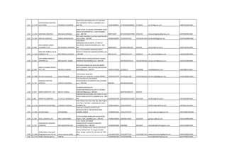 1321 11-1579
SHRI KRISHNA LOGISTICS
SOLUTIONS PRAMOD R.KESARKAR
SHOP NO.8,LENYADRI,PLOT-47/1,SECTOR-
19A, SEAWOOD, NERUL-E,,MUMBAI pino :-
400-706 +919930848041 27700560/66098265 27700561 slc1141@gmail.com ABNFS65309CH001
1322 11-1243 SHRI RAM LOGISTICS MR.KAILAS BHOSALE
SHOP.4,PLOT.29 VASANT APARTMENT,PALM
BEACH RD,SANPADA SEC.1,NAVI MUMBAI
pino :-400-705 9987729107 65723425/66547858 27811915 shreeramlogistics@yahoo.co.in AAYPJ0943KCH001
1323 11-1647 SHRI SAI LOGISTICS UMESH MHASHELKAR
601 sujata chambers a g marg masjid bunder
(w) mumbai - 400 009 +919833358297 +912223471419 +912223471419 shrisaich002@gmail.com AUUPS5209BCH002
1324 11-606
SHRI SAIBABA CARGO
CLEARING P.LTD. MR.JEMSHED JEHANGIR
159,SHROFF
MANSION,R.NO.20,2NDFL.,P.D'MELLO
RD,CARNAC BUNDER,MUMBAI pino :-400-
001 9820016947 2624945/2665193 2565349 ssb.bom@mtnl.net.in AAGCS7813LCH001
1325 11-1224
SHRI SHIV AMBICA CLG.&
FORWD.P.LTD MR.YOGESH B SACHDE
B-4,1 FLR,CHANDRA DARSHAN,PANCH
RASTA,P.K.ROAD,MULUND(W),MUMBAI pino
:-400-080 9821411373 25903412/13/14 25903411 shri_shivambika@vsnl.net AAHCS9166RCH001
1326 11-663
SHRI SWAMI SAMARTH
SHIPPING CO. MR.SACHIN V. KUBAL
SWAMI KRUPA SADAN,SARVODAY NAGAR,
BHANDUP (W),MUMBAI pino :-400-078 5647464/5674519 +912267446162 shreesmarth@yahoo.co.in AAKFS2534BCH001
1327 11-366
SHRIJI CLEARING AGENCY
PVT. LTD. MR.ANIL R UDESHI
603,SHREE GANESH SAI BLGD NO 4BHND
DATTA SAMANT OFICE,STN RD,GHATKOPAR-
E,MUMBAI pino :-400-077 +919321116566 2129581/2 21029580 shriji366@yahoo.com AAECS8807JCH001
1328 11-1800 Shriram enterprises sanjay hemgude.
15/3,krishna niwas,2nd
floor,281,s.b.s.marg,fort, mumbai-400001. +919325323270 +912222617780 +912222644558 sshriram1800@gmail.com ACAPH5004KCH001
1329 11-744
SHRIRAM SHIPPING
SERVICES SURESH B AGARWAL
FLAT NO.603,6TH FLR,NAMAN
BLDGDADABHAI RD,ANDHERI (W),,MUMBAI
pino :-400-058 8820399 2661964/2654608
1330 11-871 SHRITA IMPEX PVT. LTD. MR.R.K. SHUKLA
44,MARIA BHAVAN,4TH
FLOOR,199,PD'MELLO RD,OPP.ST.GEORGE
HOSP,MUMBAI pino :-400-001 2656794/2695170 2656797
1331 11-80 SHROFF & COMPANY LT.COL.K.F.GHADIALLY
CONTRACTOR BUILDING, GR.FLOOR,15 VAJU
KOTAK MARG,B.ESTATE,,MUMBAI pino :-400-
001 +919920255799 22610504/22616936 22614184 shroffcha@mtnl.net.in AACFS8229BCH001
1332 11-1719 SHUBHAM ENTERPRISES JITENDRA R MISHRA
SHIV POOJA CHS LTD, R NO 202, 2ND FLOOR,
PLOT NO 7, SECTOR 1, SANPADA (E), NAVI
MUMBAI 705 +919819360532 +912227819533 jmishra75@rediffmail.com AIFPM6313FCH001
1333 11-1824 SHYAM SINGH SHYAMSINGH
SHOP NO.5 KUKREJA ESTATE PLOT
NO.36.SECTOR 11 CBD BELAPUR NAVI
MUMBAI 400614 +919820655202 +912227575575 shyamsingh.bom@gmail.com AWTPS2897QCH002
1334 11-436 SICAL LOGISTICS LTD. MR.C.GANESHNAN
12/14 S.B.SINGH ROAD,OPP.OLDCUSTOM
HOUSE, FORT,,MUMBAI pino :-400-001 +919867348590 22695827/5828 22612503 ganesan.c@sical.com AAACS3789BCH005
1335 11-765
SIDDHARTHA LOGISTICS
COMPANY MR.SIDDHARTHA SEN
1 & 2, SUSHIL,30 TARUN
BHARATSOCIETY,CHAKALA ANDHERI-
E,,MUMBAI pino :-400-099 +919820043909 40894800 28216407 robert@siddharthalogistics.com AACCS2438RCH001
1336 11-1609
Siddheshwar Clearing &
Shipping Services Pvt.Ltd milind motiram pitale
10 A, A S Creado House, Above S.M.Courier ,
Suthar Pakhadi Near Air Cargo Complex,
Sahar Village, Andheri (E), Mumbai â€“ 400
099 +919769212203 +912228777139 +912226817337 siddheshwarclearing@gmail.com AANCS6080LCH002
1337 11-1710 Siddhi shipping agency nIMESH +919820401403 +912225640396 nimesh@siddhishipping.com AGLPR7006CCH001
 