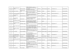 1338 11-901
SIDDHI VINAYAK CLG &
CARRIER MR.ARJUN B.ZINJAD
SHROFF MENSION,1ST FL,R.NO.2,157
P.D'MELLO RD,CARNAC BUNDER,MUMBAI
pino :-400-001 9967677985 22650650/22679240 22650654 svccpltd@yahoo.com AAACS6243ECH001
1339 11-1486 SIDHANT LOGISTICS
MR.NARESHKUMAR
YADAV
108,CHAWALA COMPLEX,SECTOR-
15,C.B.D.BELAPUR,,NAVI MUMBAI pino :-400-
614 9891188550 67126810 67126814 office@sssin.com AAUPY4535CCH001
1340 11-702 SIKKAS KWICK HANDLING MR.RAJEEV SIKKA
103,ATLANTA TOWERS,SAHARROAD,
CHAKALA, ANDHERI-E,,MUMBAI pino :-400-
099 9820057512 40915555/5666 40915588 mushtaq-husain@sikkas.com AABCS2867DCH003
1341 11-1267
SILVER WINGS C & F
SERVICES MR.RAJENDRA R ARAS
504,COMMERTIAL,MANOR,68/70,CLIVE
RD,DANABUNDER,MASJID E,MUMBAI pino :-
400-009 +919870040359 23484866 40232116 aminfalah@yahoo.co.in ABCFS0728ECH001
1342 11-457
SIMON BROTHERS
PVT.LTD. MR.VIJAY SHETTY
A 207,WESTERN TOWER,WESTERNEXPRS
HIGHWAY,NXT BISLERI CO.,ANDHERI-
E,MUMBAI pino :-400-069 9819219791 66714739 TO 44 66714741 AAACS8106LCH001
1343 11-232
SIND ORIENTAL TOURIST &
CO MR.K.D.MACHADO
13,ADARSH IND.ESTATE,K.MENON MARG,
ANDHERI(E),,MUMBAI pino :-400-099 6322316
1344 11-109
SIND PUNJAB CLEARING
AGENCY MR.RAMESH L IDNANI
25 MOTICHAND DEVCHAND BUILDING1ST
FLR,271,S.B.SINGH RD,FORT,,MUMBAI pino :-
400-001 +919820051280 22691344/22610784 22613142 sindpunjab@vsnl.net AABFS2343DCH001
1345 11-1161
SINDHU CARGO SERVICES
LTD MR.PRAVIN D SAWANT
SHOP nO.1/2/3/4,'A'WING, GURUDATTA
CHS, J. B. NAGAR, NEAR JAKALYAN SAHAKARI
BANK, ANDHERI (E), MUMBAI - 400 059 9321350818 +912228304694 +912261458350 pravin@sindhucargo.com AACCS9658PCH005
1346 11-399
SIRGIROH H.R.KHAN &
SONS MR.N.M.HUSAIN KHAN
135/137,BAZARGATE ST,3RD FLOORMAPLA
HOUSE.ROOM NO.13, FORT,,MUMBAI pino :-
400-001 2615020/2622128
1347 11-1577 SITA SHIPPING NILESH R POKHARKAR
B/49 ASHOKA COMPLEX,SECTOR-18,PLOT-
7,MAFCO, VASHI,,NAVI MUMBAI pino :-400-
705 +919821548313 32990297/27888145 +912227888145 sitashipping11@gmail.com ABHFS0759ECH002
1348 11-913 SITA SHIPPING AGENCY MR.ANIL NAGARKAR
B/101,SHRI HANUMANTA
APT.,M.C.CHHAGLA MARG,BAMANWADA,V
PARLEMUMBAI-400-099 28241871 28203087 sitashipping@vsnl.net AABFS6422KCH001
1349 11-1049
SITA WORLD TRAVEL (I)
LTD. MR.B.S.OJHA
18, ATLANTA BUILDINGNARIMAN
POINT,BOMBAY pino :-400-021 2045410/2656380 2641382
1350 11-306
SITARAM MAHADEO
WAIRKAR MR.MUKUND WAIRKAR
3/32 AARAM BHAVAN, NOWROJI HILL ROAD
NO.4,MUMBAI pino :-400-009 +919869082091 22616021/23723512 +912222616039 varunwairkar@gmail.com AAJPW9046PCH001
1351 11-1638
SJB CLEARING AGENCY PVT
LTD MR.PRATAP BHANUSHALI
TRIVEDI NIWAS,ROOM 16,1 FLR,PLOT 8,NW
NAGARDAS RD,ANDHERI-E,MUMBAI pino :-
400-069 +919619491310 28250330/40 +912228257070 sjbclearing@gmail.com AANCS6827MCH002
1352 11-1527 SJS LOGISTICS PVT LTD MR.JASMINE G.JOSHI
R.NO.17,3RD FL,KAKAL BUILDING,59
DR.S.BAHAL PATH,NR.GPO,FORT,MUMBAI
pino :-400-001 +917498559777 22613902 22613902 sjsiddhivinayak@hotmail.com ACPPJ1293HCH002
1353 11-1270 SKM INC., MR.AVADESH SINGH
BAJSONS INDUS.,SAKTHI PRINTS,CARDINAL
GRACIOUS RD,ANDHERI,MUMBAI pino :-400-
059 66451300 56451303 mair@leaap.com AAFPM6867LCH003
1354 11-645 SKY SEA SERVICES MR.D.G.KARKERA
A/102,GOLD MIST,THAKUR
COMPLEXKANDIVALI-EAST,,BOMBAY pino :-
400-101 64506968 3751623 AAPFS7380CCH001
 