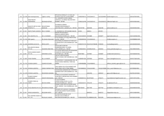 124 11-1799 asian clearing services nagesh d. shetty
302 darshan building 21 r.d. street near
handloom house fort mumbai 400001 +919821096713 +912222644177 +912222644897 biz@acslogistics.co.in AAEFA6792PCH001
125 11-1005
ASIAN FREIGHT
FORWARDERS MR.RAJESH KOTIAN
311, cORPORATE CENTRE, NIRMAL
LIFESTYLES, L.B.S MARG, MULUND WEST,
MUMBAI - 400 080 +919821516798 +912225924719 +912225924721 aff@asianfreight.com AAAFA2303ECH001
126 11-1509
ASIAN FRT,UNIT OF ESAN
FRT&TRVL P L
MR.DATTARAM
MAHALIM
3C,RUNWAL & OMKAR
ESQUARE,SIONCHUNABHATTI
JUNCTION,SION-E,,MUMBAI pino :-400-022 9324707768 66281000 66281098 dattaram@fcipl.com AAACE6993KCH002
127 11-150 ASIATIC TRAVEL SERVICES MR.A.T.AZARMI 12, MURZBAN RD, FORT,MUMBAI-400-001 241361 2048151 2873355
128 11-583 ASIS LOGISTICS LTD. MR. G.R.BANGAR
MHATRE PEN BUILDING,A'
WING,IIFL,SENAPATI BAPAT
MG,DADAR(W,MUMBAI pino :-400-028 +919323284295 43450888 43450877 logistic@asisindia.com AADCA3649MCH001
129 11-1744 ASM Logistics Mr.Ashwal S.Mazumdar
17,rex chambers, w.h.marg, ballard estate,
mumbai - 400 001. +919820049530 +912230205316 info@asmlogistics.in AAAPM8888NCH001
130 11-1256 ASPINWALL & CO.LTD. MR.M.S.AJITH
303,B WING,SAI SANGAM,PLOT NO85,SECT-
15,CBD,BELAPUR ,,NAVI MUMBAI pino :-400-
614 +919819741776 65222761/27566448 27566450 mumbai@aspinwall.in AACCA2655GCH029
131 11-102
ASR LOGISTICS (INDIA)
PVT.LTD. RAJENDRA SINGH RAO
R.NO.26,2ND FLOOR,282
KHANDKEBUILDING, S.B.S.ROAD,
FORT,,MUMBAI pino :-400-001 +919820330911 22630843/44/45 22691853 shweta.jadhv@asrlogistics.co AAECA9987BCH001
132 11-843
ASTIK CLEARING AGENCY
PVT.LTD. NARENDRA R.ASTIK
10,2 FLR,RAJ SNEHA BLDG,JTN OFSEWARAM
LALWANI & S NAIDO RD,MULUND-
W,MUMBAI pino :-400-080 9004679862 25678687 25938687 astik@airtelbroadnband.in AAACA9666RCH001
133 11-1067 ATASH TRADING MS. LILY BHOOT
160,2nd FLOOR,ESPLANADE
BLDG.,D.N.ROAD, FORT,,MUMBAI pino :-400-
001 +919820071926 22070560 22074547 atash.trading@hotmail.com AAAPD7758CCH001
134 11-1752 ATHARVA AGENCY SUDHIR B PATHARE
A-2/303/PHASE 2, SHUBHARAMBH CHSL, NR
TIKUJI-NI-WADI, MANPADA, THANE (W)
400608 +919820084886 +912225896231 adhikari_devdatta_agency@vsnl.net ARLPP0939MCH001
135 11-1761 ATHARVA LOGISTICS UMESH VISHRAM THAVI
2/401 OZONE VALLEY OLD MUMBAI PUNE
ROAD PARSIK ,KALVA THANE-400605 +919769008333 +912223741087 +912223738508 thavi_umesh74@yahoo.co.in ACIPT0058RCH001
136 11-1578 ATHARVA LOGISTICS MR.MAHESH GHADAGE
142,MAHAKALI MANSION,3RD FLOORPERIN
NARIMAN STREET,FORT,MUMBAI pino :-400-
001 22641459 22693327 aglmum2011@gmail.com AAUFA6119LCH002
137 11-1358
ATLANTIC FREIGHT
FORWARDERS KISHOR R BHANUSHALI
A'WING,211/214,KUKREJA CENTREPLOT-
13,SECTOR-11,CBD,BELAPUR,,NAVI MUMBAI
pino :-400-614 +919820625512 40124705/02 27561471 import@atlanticfreightforwarder.com AADFA1497LCH001
138 11-1133
ATLANTIC TRAVEL &
CARGO MR.SYED HAMID
A 211/213,KUKREJA
CENTRE,PLOTNO.13S,SEC-11,C.B.D.,
BELAPUR,MUMBAI pino :-400-614 +919322235171 27561470 27561471 docs@atlanticff.com AAQPK0463RCH003
139 11-1227 ATLAS LOGISTICS PVT.LTD. MR.OSWALD D'SOUZA
SAHARA CLASSIC,OPP.AAI COLONY,SAHAR
ROAD, ANDHERI - EAST,,MUMBAI pino :-400-
099 9867105678 66477300 66477344 parab@bom.atlaslogistics.co.in AAACD9963ACH003
140 11-541 ATOOL & ASSOCIATES, MR.ASHISH SHETH
KULKARNI PATIL BHAVAN, 14 MARZBAN
RD,OPP.NEW EMPIRE THEATRE,MUMBAI
pino :-400-001 66365151 66365171 ckbgen@ckb-india.com AAFFA7248DCH001
141 11-918
ATUL SHIPPING AGENCY (I)
PVT. LTD. MR.EKLAK A ANSARI
G-4C,GR.FLR,SILVERLINE CO-OP
HSG.SOC.LTD,S.B. MARG,J B
NGR,ANDHERI,MUMBAI pino :-400-059 +919821045269 61218888/823/206 28251846 swiftairexports@gmail.com AAHCA8255HCH001
 