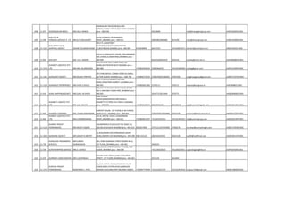 1406 11-872 SUMANGALAM INDIA MR.SALIL MAROO
MANGALAM HOUSE,38,BALLARD
ESTWALCHAND HIRACHAND MARG,MUMBAI
pino :-400-038 30218000 mail@mangalamgroup.com AAKFS2646ACH001
1407 11-499
SUN CLG &
FORWDG.SERVICES P. LTD MR.B.P.CHOUDHARY
41/42,ATLANTA,205,NARIMAN
POINT,,MUMBAI pino :-400-021 2840380/2840486 2873100 corp@thesungroup.com AABCS4590BCH001
1408 11-1525
SUN IMPEX CLG &
SHIPPING AGENCY ASHOK TULSIRAM KANSE
505,5 FL,ANANTDEEP
CHAMBER,273/277,NARSHINATHA
ST,BHATBAZAR,MUMBAI pino :-400-009 9769428995 66371525 +912228251671 hemant@sunimpex.co.in ABSFS2364LCH002
1409 11-823 SUN SHIP MR. H.M. AJMERA
R.N1A,A.P.MISQUITA CHAWL,TARUNBHARAT
SOC,CHAKALA,ANDHERI(E),MUMBAI pino :-
400-099 8343318/8343319 8343319 sunship@mtnl.net.in AAAF80480HCH001
1410 11-1576
SUNDEEP LOGISTICS PVT
LTD MR.ANIL AILSINGHANI
404,SWASTIK DISA CORPT PARK,LBS
MARG,GHATKOPAR WEST,MUMBAI pino :-
400-086 +919833505445 25005666/03 +912225005605 sunlog@gmail.com AAPCS1330PCH002
1411 11-1441 SUNGLORY AGENCY MR.RAJESH TRIPATHI
207,PANCHSHEEL COMM.COMPLEX,AIROLI,
SECTOR-4,,NAVI MUMBAI pino :-400-708 +919892733535 27606790/65106042 27607560 sungloryagency@gmail.com AAMFS7107ECH003
1412 11-1230 SUNGRACE ENTERPRISES MR.VIVEK S GHULE
3/14-A,SHIVAJI MARKET,PALTON
ROAD,CRAWFORD MARKET,,MUMBAI pino :-
400-001 +919820021282 22702111 2703111 imports@sungrace.in AAIFS8480LCH001
1413 11-616 SUNIL SHIPPING AGENCY MR.SUNIL M SHETH
276,SHAHID BHAGAT SINGH ROAD,ROOM
NO.3, GROUND FLOOR,FORT,,BOMBAY pino :-
400-001 2610771/2615649 2670771 AAQFS0060GCH001
1414 11-923
SUNMEET LOGISTIC PVT
LTD MR. K.B. JADHAV
SHRI SAIRAM
NIWAS,BAMANWADA,NRCHAKALA
CIGARETTE FCTORY,VILE PARLE-E,MUMBAI
pino :-400-099 +919820135371 28323024/25 283230215 ops@sunmeetlogistic.com AANCS8119CCH001
1415 11-825 SUNNY & COMPANY MR. SUNNY PARIYARAM
6 MENTY HOUSE, 1ST FLOOR,43 W.H.ROAD,
NEAR G.P.O.,,MUMBAI pino :-400-001 22696506/22654984 22641244 sunnyco@bom7.vsnl.net.in AADPP1575ECH001
1416 11-842
SUNRICH LOGISTICS PVT.
LTD. MR.S.RAMKRISHNAN
124-B, MITTAL COURT,224NARIMAN
POINT,,MUMBAI pino :-400-021 +919820613547 +912261455353 +912223435431 cha@sunrichgroup.com AANCS8154PCH001
1417 11-1130
SUNRISE FREIGHT
FORWARDERS MR.RAJEEV DOGRA
310,MONARCH PLAZA,PLOT NO.56SEC-11,
CBD BELAPUR,NAVI MUMBAI pino :-400-614 9810917069 27571211/67955090 27566276 mumbai@sunrisefreight.com AABCS7195NCH002
1418 11-1039 SUNSHINE AGENCY MR.SANJAY N.MISTRY
4C,KOLDONGRI SOC,PARSIWADA,SAHAR
ROAD,ANDHRI EAST,MUMBAI pino :-400-099 9821152123 28254242/4343 66921526 sun94@rediffmail.com AAOFS9411PCH001
1419 11-759
SUNSILVAR TRANSIMPEX
SERVICES
MR.SURESH
SHIRWADKAR
183, PERIN NARIMAN STREET,ROOM NO.6,
1ST FLOOR,,MUMBAI pino :-400-001 2692523
1420 11-549 SUPER SHIPPING SERVICES MR.A.I.SAIYED
168,SAMUEL STREET,AMINA MANZIL, 3RD
FLOOR,,MUMBAI pino :-400-009 +912240235010 +912240235011 supershipping@live.in AAPFS0335RCH001
1421 11-676 SUPREME CARGO MOVERS MR.S.SUTERWALA
KUSUM VIJAY HOUSE,R.NO.7,174,MODY
STREET, 1ST FLOOR,,MUMBAI pino :-400-001 2611124 2613944
1422 11-1570
SURPASS FREIGHT
FORWARDERS NARENDRA C. PATIL
66,VAJU KOTAK MARG,ROOM NO-11,1ST
FLOOR,NEAR CHITRALEKHA,DAMODAR
ANANDJI BUILDING,FORT,MUMBAI-400001 +919967770949 +912222632729 +912222634432 surpass.fnf@gmail.com ABQFS1866BCH002
 