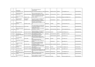 1423 11-270
SUVIDHA KGP
FORWARDERS PVT. LTD. MR.BHUPINDAR PARHAR
221, BORA BAZAR STREET,3RD
FLRHAVELIWALA
BL,R.N.13B,(3),FORT,MUMBAI pino :-400-001 9892100311 22658031/22657227 22658032 suvidhakgp@mtnl.net.in AAFCS0723ACH001
1424 11-1551
SUYOG MERCHANDISE
SHPG PVT LTD PREM CHAND SHARMA
R NO.1,G FLR,BLDG B 40,SECT 3,JNPT
TOWNSHIP,,NAVI MUMBAI pino :-400-707 7498255502 27471551/152/155 7471155 premsharma@suyogshipping.com AAECS7235ECH001
1425 11-1785
swami samarth clearing
agency bhagwan b. shete
room no. 5, d'mello house, church pakhadi
road no.1, sahar village andheri ( east )
mumbai - 400 099 +919167225657 +912227842112 +912227842114 bhagwanshete28@gmail.com ABSFS5763PCH001
1426 11-510
SWASTIK SHIPPING
AGENCY PVT.LTD.
MR.NIRANJAN
PUTHARAN
A/1JAYANT APRT.GR.FLR. BEHINDROY APT.
ANDHERI (E),MUMBAI pino :-400-099 8313042/8363417 8216194 swastikshipping@rediffmail.com
1427 11-1320
SWASTIK SHIPPING
SERVICES MR.BHANU P SINGH
HILTON CENTRE,OFF NO131,1STFLRPLOT#
66,SECTOR 11,CBD BELAPURNAVI
MUMBAIMUMBAI,NAVI MUMBAI pino :-400-
61 9820452969 27560996 27560997 swastikss@rediffmail.com ANTPS6235PCH001
1428 11-1121 SWEN AGENCIES PVT.LTD. MR.B. KUMAR
507 THACKER TOWER, PLOT NO.86SECTOR
17, VASHI,,NAVI MUMBAI pino :-400-705 9324235146 27894441/27894442 27896824 swenbom@vsnl.com AABCS0582MCH004
1429 11-836
SWIFT CLEFORD AGENCY
PVT.LTD. MR.CHETEN J.SHAH
THOMAS MARY VILLA,131
ALMEIDAHOUSE,CHURCH P.RD-2,ANDHERI-
E,MUMBAI pino :-400-099 9870003951 28375474/28375625 28203126 swiftcleford@rediffmail.com AAACS6842HCH001
1430 11-1482 SYED JAMEELUDDIN MR.UDAYA K ANCHAN
22,BHUPAT BHAVAN,1 FLR,23,VAJUKOTAK
MARG,FORT,MUMBAI pino :-400-001 +919987768333 22624637 +912222624627 syed1482@gmail.com ATMPS3864RCH004
1431 11-71 SYLVESTER & CO MR.MARK S.FERNANDES
SYLVESTER BUILDING20 S.B.SINGH ROAD,
FORT,,MUMBAI pino :-400-001 9821082516 22661160/1634/167 2665649 sylvest@bom3.vsnl.net.in
1432 11-648
SYLVESTER FORWARDERS
PVT.LTD MR.ALEX B FERNANDES
SYLVESTER BUILDING,20,S.B.SINGH
ROAD,,MUMBAI pino :-400-001 22665874/22664374 22665649 sylvester@vsnl.com AACCS2631NCH001
1433 11-1145
T.M.T.ENTERPRISES
PVT.LTD. MR.R.S.MODI
OFFICE NO.10,GAURI COMPLEX,SECTOR-
11,CBD,BELAPUR,NAVI MUMBAI pino :-400-
614 9324295092 40123446 27573446 primo1@vsnl.com AAACT6119JCH001
1434 11-188
TALAKCHAND J.PAREKH &
CO. MR.N.D.DOSHI
64/65,GAUMUKH BHAVAN,2ND
FLR.OPP.MASJID STATION.,,MUMBAI pino :-
400-009 3759265/4559 3757721 tjparekh@vsnl.net AAAFT2919DCH001
1435 11-787
TAPASHVI AIR CARGO
AGENT MR. BIPIN C SHAH
1/107,STERLING CHAMBER,56,MOGRA
VILLAGE,OPP.NAGARDAS RD,ANDHERI-
E,MUMBAI pino :-400-069 +919323141360 28360175/28365534 28362398 sitesh@tapashvi.com AAAFT6615NCH001
1436 11-1534
TARANG SHIPPING
SERVICES RAVI SHANKAR TIWARI
L-13,KASTURI INDUSTRIAL ESTATEPHATAK
ROAD,BHAYANDAR-EAST,THANE,MUMBAI
pino :-401-105 9869350528 28170857 +912228170857 tss.cargo@gmail.com AIBPT4648JCH002
1437 11-115 TARASING & SONS MR.KANIYAL S MADNAN
42 EMPIRE BLDGDR.D.N.ROAD,
FORT,,MUMBAI pino :-400-001 9821141828 22070122/0289 26817785 tarasing@vsnl.net.in AAHFT5354KCH001
1438 11-1555
TEAM LOGISTICS INDIA
PVT. LTD. MAHESH NANAJI MORE
SHOP 210,2 F,V M SHAH MARG,CHAKALA OM
NAGAR,ANDHERI EAST,,MUMBAI pino :-400-
099 +919930899776 28255851/52/53 28255850 mahesh@logissoln.com AADCT5605NCH002
1439 11-764
TEEKAY FORWARDERS PVT.
LIMITED MR.THULASIDHARAN K
604,FILIX, LBS MARG, OPP ASIAN PAINTS,
BHANDUP(W), MUMBAI 400078 +919821030545 +912225961080 +912225961084 teekayfpl@gmail.com AABCT4273ECH001
1440 11-605
TEJAL ENTERPRISES PVT.
LTD. MR.H.D.DOSHI
312 REX CHAMBERS W.H.MARGOPP.INDIRA
DOCKS,MUMBAI pino :-400-038 +919821921057 67529281 22642208 tejalenterprises@mtnl.net.in AAACT1605PCH001
 