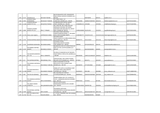 1441 11-215 THAKARE & CO MR.VIKAS THAKARE
001/B HANUMANTA APRT.,BAMANWADA
ROAD,CHAKALA ANDHERI (E),BOMBAY pino :-
400-099 8304148/58 8304133 aip@bol.net.in
1442 11-965
THAKKAR CARGO
FORWARDERS MR.NILESH P THAKKAR
141, MODY STREET, 1ST
FLOOR,FORT,,MUMBAI pino :-400-001 9820100458 22658527/22691032 22641272 thakkarcargo@yahoo.co.in AAAFT0725HCH001
1443 11-1065
THAKKAR SHIPPING
AGENCY PVT.LTD. MR.DEEPAK THAKKAR
53 ABHISHEK BLDG.303/307 SAMUEL
STREET,,MUMBAI pino :-400-003 +919820041135 23452060 23452062 info@thakkarshipping.in AACCT4722DCH001
1444 11-906
THAKKER CLEARING
AGENCY PVT.LTD. MR.V.T. THAKKER
307, EXIM LINK, 3Rd. FLOOR, MULUND
GOREGAON LINK ROAD, OPP INDIRA
CONTAINER YARD (MULUND CFS), NAHUR
WEST, MUMBAI â€“ 400 078. +919821056606 41225153/4 41232255 vipul@thakkergroup.in AABCT5265CCH001
1445 11-1732 thakur seaair logistics vEDPRAKASH B SINGH
205,DAMJI SHAMJI INDUSTRIAL
COMPLEX,NARAYAN NAGAR , 9 , LBS MARG,
KURLA (WEST) MUMBAI-400070 +919819827777 +912225151135 +912225151136 thakurlogistics@vsnl.net ACFPT8143ECH001
1446 11-781 THAKUR SHIPPING AGENCY VED PRAKASH B SINGH
205,DAMJI SHAMJI
INDUST.COMPLE9,L.B.S.MRG,KAMANI,KURLA
(W),MUMBAI pino :-400-070 9819827777 25151134/35 25151136 thakurshipping@vsnl.net AAAFT5642FCH001
1447 11-106 THAWERDAS WADHUMAL MR.JAIRAM ASRANI
ESPLANADE SCHOOL
BLDG,R.NO.8,160,DR.D.N.ROAD,
FORT,,BOMBAY pino :-400-001 6480448 2072233/2035178 2035178 thawerdaswadhumal@mail.com
1448 11-239
THE BOMBAY SHIPPING
AGENCY, MR.KIRON G.PAREKH
6B,WAKEFIELD HSE,1ST FL,SPROTTROAD,NR
NEW CUST HSE, B.ESTATE,MUMBAI pino :-
400-038 8622525 2621265/2626450 2626450 bombaysh@mtnl.net.in
1449 11-74
THE EASTERN BUNKERERS
PVT. LTD. MR.J.C. NANAVATI
EB HOUSE,76 MANSION RD,OPP.P&VDOCK
CLOCK TOWER,P.D'MELLO RD,,MUMBAI pino
:-400-009 9821052269 23481121/23481229 23482525 ebpl@vsnl.net AAACT2139ACH001
1450 11-47 THE EASTERN SHIPPING MR.KARDAM.J.VYAS
ASIAN BUILDING, 2ND FLOOR,R.K.MARG,
BALLARD ESTATE,MUMBAI pino :-400-001 6713810 66316711 22614457 esavyas@yahoo.in AAACT2551JCH001
1451 11-1377
THE GENERAL SHIPPING &
FWRD MR.CHARLES.T.MICHAEL
SHOP 01,RADHAMIT CO OP HSG
SOCLTD,PLOT 33,SEC 18,NERUL.,NAVI
MUMBAI pino :-400-706 9833299376 27713441/6826 27812894 gshipping@mtnl.net.in AAFFG1445ACH005
1452 11-1383
THE INDIA MERCANTILE
AGENCY MR.SANDEEP.TANDKAR
CABRAL ESTT 2,OFF 6,1 FLR,OPPBLUE DART
,NR SAHAR CARGO CMPX,ANDHERI-
E,MUMBAI pino :-400-099 9223293257 28213385 28265882 shree_s1@yahoo.com AADFT1188MCH001
1453 11-88 THE KAY-CEE AGENCIES MR.J.R.KAKAR
BELL BUILDING,4TH FLOOR,SIR
P.M.ROAD,MUMBAI pino :-400-001 9820044423 22870237/22870206 22874558 kay_cee@vsnl.net AAAFT4038RCH001
1454 11-1103
THE LANDING & SHIPPING
AGENCY MR.A.K.MUKHARGEE
SEABIRD MARINE SER.P.LTD. PLOTNO.70-
81,SEC.-1,DRONAGIRI,URAN,NAVI MUMBAI
pino :-400-707 9830073324 27272912 8513458 Mumbai@landship.co.in AEHPM8028FCH00
1455 11-1370
THE LIBERTY MARINE
SYNDICATE MR.SUBHANKAR GHOSH
309 LOK CENTRE,MAROL
MAROSHIROAD,ANDHERI-EAST,,MUMBAI
pino :-400-059 +919821293565 29202947/48 29202946 mumbai@libertyshipping.com AAACT6486CCH004
1456 11-289
THE NATIONAL SHIPPING
AGENCY MR.C.B.DOSHI
503,RANGOLI APRT,NEAR
AIRCARGOCOMPLEX,SAHAR ROAD,ANDHERI-
E,MUMBAI pino :-400-099 9821111771 28322254/26817532 26817538 msangani@vsnl.com AABFT9971ECH001
1457 11-726
THE TATA IRON & STEEL
CO. LTD SHELAIN SONDHI
C', II FLR,65, TAMARIND LANE FORT,MUMBAI
pino :-400-023 2656498/2656781 2656683
 