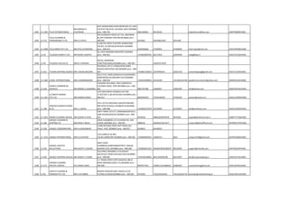 1492 11-1395 TULIP INTERNATIONAL
MR.MANISH K
CHATWANI
DEVI ANNAPURNA BLDG,ROOM NO-211,2ND
FLR,PLOT NO-8,SEC-18,VASHI,,NAVI MUMBAI
pino :-400-705 9821500461 40135526 tulipintlmum@live.com AABFT9009RCH001
1493 11-513
TULSI CLEARING &
FORWARDING P.LTD. MR.G.V.PATEL
505 KALBADEVI ROAD,1ST FLR.,10SOHRAB
BL,OPP.EDWARD THEATRE,MUMBAI pino :-
400-002 6423661 2032066/2267 2031180
1494 11-1068 TULSI IMPEX PVT.LTD. MR.ATUL B.DAWADA
A-206,THE GREAT EASTERN SUMMIT2ND
FLR,SEC-15,CBD BELAPUR,NAVI MUMBAI
pino :-400-614 9320166666 27560935 27560492 tulsi.impex@vsnl.com AAACT6970DCH004
1495 11-34 TULSIDAS KHIMJI P.LTD. MR.RAJEN S BHATIA
46, VEER NARIMAN ROADFORT,MUMBAI
pino :-400-001 +919833897041 66171819 22044649 mktg@tkpl.in AAACT4123GCH001
1496 11-46 TULSIDAS VALJI & CO MR.B.T.VAKHANI
99/101, BHANDARI
STREETKOLIWADA,MUMBAI pino :-400-003 3422627/3439
1497 11-651 TUSHAR SHIPPING AGENCY MR.TUSHAR BHOJANI
503,REGAL APT,S.V.ROAD,NEAR KHIRA
NAGAR,SANTACRUZ (W),MUMBAI pino :-400-
054 +919867250025 22679940/41 22625736 tusharshipping@gmail.com AACFT1319HCH001
1498 11-1384 UJWAL INTERNATIONAL MR.S.KUMARSWAMY
202,2 FLR,C WING,MANGALYA BLDGMAROL
MAKHWANA RD,ANDHERI EAST,MUMBAI
pino :-400-059 +919341909655 61552100 +912261552199 ujwalkumarcustoms@yahoo.com AKRPSO312ECH006
1499 11-634
UKINEX COMMERCIAL
SERVICES MR.NIRMAL.K.AGARWAL
3,NAGREE BUILDING, 2ND FLOOR50/52,
S.B.SINGH ROAD, FORT,MUMBAI pino :-400-
001 9867707486 22660937 22664782 info@ukinex.com ADGPA9376CCH001
1500 11-1241
ULTIMATE MARINE
PVT.LTD. MR.SAMEER SINGH
1207,MAYURESH COSMOS,PLOT NO-
37,SECTOR-11,BELAPUR,NAVI MUMBAI pino :-
400-614 9820059254 27562249/59 27562203 sameer@umpl.co.in AAACU1299GCH001
1501 11-189
UMERSHI MUNSHI KHONA
& CO. MR.J.L.LAPISA
1011,10 FLR,UNIVERSAL MAJESTICBEHIND
RBK INTER SCHOOL,CHEMBUR-W,MUMBAI
pino :-400-088 +919820159759 61559999 61559955 info@umkhona.com AAAFU1902HCH001
1502 11-1014 UNION CLEARING SERVICE MR.SURESH A PATIL
SHAT-TARKA 23/1177, SARDARNAGAR NO.1,
SION KOLIWADA(EAST,BOMBAY pino :-400-
022 4076550 4086109/4076550 4075626 rspass@bom8.vsnl.net.in AABPP7775QCH001
1503 11-186
UNIQUE CLEARING &
SHIPPING CO. MR.ARUN.V.MULE
ARUN CHAMBERS,317,S.B.SINGH RD, 2ND
FLOOR,,MUMBAI pino :-400-001 3880435 2620463/2611677 unique186@rediffmail.com AFOPM5737PCH001
1504 11-558 UNIQUE COORDINATORS MR.H.D.NAGARKAR
C/408,HIGHWAY ROSE,DIXIT ROAD,VILE
PARLE -EAST,,BOMBAY pino :-400-057 6109653 26109653
1505 11-1519 UNIQUE INTERNATIONAL MR.S.D.CHAVAN
13/21,MAPLA HS,3RD
FLR,M.S.MRGFORT,MUMBAI pino :-400-001 +919820645031 22696214 9621 unique1519@gmail.com AGYPK2290GCH001
1506 11-635
UNIQUE LOGISTIC
SOLUCTIONS MR.SACHIT C DEDHIA
406/7,JOSHI
CHAMBERS,AHMEDABADSTREET, MASJID
BUNDER-EAST,,MUMBAI pino :-400-009 +919820623331 66366678/66366679 66310095 support@ucfindia.com AAFFD4619PCH001
1507 11-920 UNIQUE SHIPPING SERVICE MR.SANJAY C PARAB
203,SHREE,HERAMBH,2 FLR,MAHAT-
MA,PHULEY ROAD.MULUND EAST,MUMBAI
pino :-400-081 +919769106961 66311094/95/96 66311097 doc@uniqueshipping.in AAAFU9173ECH001
1508 11-273
UNISON CLEARING
PRIVATE LIMITED PAL SINGH.LOHIA
1-E THANE STREET,OPP.GHADIYAL MELO
ROAD MASJID(E),GODI, P.D,MUMBAI pino :-
400-009 9870977455 23484112/23486451 23484381 unisonclearing@vsnl.net AAACU0794JCH001
1509 11-82
UNITED CLEARING &
FORWDG PVT.LTD. MR.V.W.SABNIS
BHARATI BHAVAN,3RD FLOOR,211/19,
P.D'MELLO ROAD,MUMBAI pino :-400-001 4373363 +912243334222 +912222614719 airimpex@unitedclearing.in AAACU3011ECH001
 