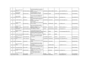 1510 11-1332
UNITED CUSTOMS HOUSE
AGENCY (P) MR.RITESH R.BHALOTIA
502,POPATLAL CHAMBER,4TH CLIVECROSS
LANE,DANA BUNDER,MASJID,MUMBAI pino :-
400-009 +919820530147 23483226/23480674 23751623 rajesh.ucha@rediffmail.com AAACU5260BCH002
1511 11-1565
UNITED SHIPPING
CORPORATION MR.VRAJESH SHAH
PLOT 33,B-5,MHADA NR
TELEPHONEEXCHANGE, 4 BUNGLOWS
ANDHERI W,MUMBAI pino :-400-053 +919769005499 26360336 +912226817389 unitedshipping65@yahoo.com AABFU3496RCH002
1512 11-1251
UNITED SHIPPING
SERVICES PVT.LTD. MR.BABU K.
Office NO.22,GR.FL,SAI CHAMBERSECTOR-
11,PLOT-44,CBD,BELAPUR,MUMBAI pino :-
400-614 9322604227 27560385/415/1697 27561362 ussbom@go2uss.com AAACU2588GCH004
1513 11-487 UNI-TRANS CARGO CO. MR.ANUJ JAIN
OFF.NO.407,CENTR SQURE,4 FLR,SV RD,OPP
LARAM CENTRE ANDHERI-W,MUMBAI pino :-
400-058 +919322407348 +912226243167 +912226245921 unitranscargoco@gmail.com AABFU4564ECH001
1514 11-769
UNIVERSAL CARGO
SERVICES MR.S.SIVAN PILLAI
205,CHAKALA,SAHAR CARGO
ESTATEV.M.SHAH
MARG,J.B.NAGAR,ANDHERRI,MUMBAI,MUM
BAI pino :-400-099 9867707486 8370839/8212685 8212685 ucs769@mtnl.net.in AAAFU4627MCH001
1515 11-1376
UNIVERSAL FREIGHT
MOVERS PRASHANT PADAVE
BELLE-VISTA CO-OP HSG SOC LTD,SHOP
20,SEC 15,PLOT 46/7/8,CBD,BELAPUR,NAVI
MUMBAI pino :-400-614 9820709004 27566916/25/26 27566928 info@universallogistics.in AAAFU5164DCH001
1516 11-1216
UNIVERSAL SHIPPING &
FORWD.AGENCY MR.AMIT HIRENDRA JHA
208,SAI SADAN,76/78MODI STREET,
FORT,,MUMBAI pino :-400-001 22704246 22704246/22704761 22704246 amithjha@yahoo.com ABRPJ2913MCH002
1517 11-1242
UNIVERSAL SHIPPING
AGENCY MR.RAJEN J MEHTA
226 BHAVESHWAR ARCADE,LBS MARG,
GHATKOPAR-WEST,,MUMBAI pino :-400-086 25230772 55969912 55969917 universalshippingagency@mtnl.net.in
1518 11-153 UNIVERSAL TRADE SERVICE MR.Y.S. OVALEKAR
29 IMPERIAL CHAMBER, 2ND FLOORWILSON
ROAD, BALLARD ESTATE,MUMBAI pino :-400-
001 5367592 2613101 2829998
1519 11-1226
UNIYAL CARGO MOVERS
PVT.LTD. SAMIR KUMAR BISHT
SHOP NO.14, PLOT NO.48,NICOCHAMBER,
SECTOR 11,CBD BELAPUR,NAVI MUMBAI
pino :-400-614 +919320039841 32637576/77 67936189 uniyal.cargo@vsnl.net AAACU4848HCH002
1520 11-1779
unnati shipping agency
pvt.ltd. nimesh r. bhanushali n.a +919322260718 +912222651922 +912222623185 unnati_ship@rediffmail.com AAACU8130CCH001
1521 11-1684 urmi shipping agency nilesh.g.khania
601,deepalaya
buliding,camalane,ghatkopar(west),mumbai
4000086. +919870494671 +912225118341 nileshkhania@rediff.com AGHPK4401ECH001
1522 11-1343
URMILA AND COMPANY
LIMITED MR. H.S.ACHARYA
MACKINON MACKENZIE BLDG,4,SHOORJI
VALLABHDAS MARG,BALLARD ES,MUMBAI
pino :-400-001 22694890/22620013 urmila@bom3.vsnl.net.in zzzzzzzzzzCH123
1523 11-915 USHA SHIPPING AGENCY MR.A.K. SINGH
35 MINT ROAD, BHANUSHALI BLDG,2ND FLR,
R.NO.22, G.P.O., FORT,MUMBAI pino :-400-
001 2657847/2679921 2690076 AAFPS3773BCH001
1524 11-1184
UT WORLDWIDE (INDIA)
PVT.LTD. MR.M.PAVITHRAN
SOLITAIRE IV,6 & 7TH FL,167GURU
H.MARG,CHAKALA,ANDHERI-E,MUMBAI pino
:-400-093 28253201-06 +912228253215 smore2@go2uti.com AAACU5306LCH001
1525 11-664
V & S CLEARING AGENCY
PVT LTD MR.D.V.SAWANT
B-510,FREIGHT FWDS PREMISES CO-OP
SOC.LTD.PLOT NO-5,SEC-1,URAN
NHAVASHEVA,URAN NHAVASHEVA pino :-
400-707 983248990 27242417 27242416 vsclearing@hathway.com AACFV7263NCH001
1526 11-1615 V K SINGH MOHAMMADALI +919920275604 +912241232666 vkslogisticss@gmail.com AJYPS6304CCH002
 