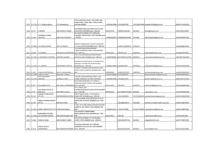 1527 11-1778 V. V. Shipping agency H P Vishwakarma
7/50, ambe kripa chawl , near shakti seva
sangh school , rawal pada , dahisar (east),
mumbai-400068 +919320011888 +912228975440 +912228975440 prasadvh1955@gmail.com AGBPV5114DCH001
1528 11-417 V.ARJOON MR.ASHWIN H ANAM
6,HAFIZAIN BLDG,3rd FLOOR,129/131,KAZI
SYED STREET,MUMBAI pino :-400-003 9821022234 3420091/3441801 3429304 kishor@varjoon.com AAAFV2081LCH001
1529 11-384
V.B.BHATIA GLOBAL
LOGISTICS. MR.HITEN H.SARAIYA
36, SUCHETA NIWAS, 4TH FLOOR,285
S.BHAGAT SINGH ROAD, FORT,,MUMBAI pino
:-400-001 +919820326493 2618648/65054680 2672486 vbbhatiaglobal@gmail.com AADFV0819RCH001
1530 11-1048 V.K.CARGO AGENCY MR.V.K.THAKUR
MARUTI TOWER,SHOP 12,PLOT-35,SECTOR-
11, C.B.D.,BELAPUR,BOMBAY pino :-400-614 27564724/30990157 27562974 AAASV5866FCH003
1531 11-459 V.P.BAWEJA MR.SANJAYA MEHROTRA
11/13,BOTAWALA BUILDING3RD
FLOOR,HORNIMAN CIRCLE,FORT,MUMBAI
pino :-400-023 9930362251 66356411/12 22663344 vpbaweja@hotmail.com AELPB0637HCH001
1532 11-1495 V.S.BHAGWATI SHIPPING ASHWINI JAGNADE
123,1 FLR,B WING,BALAJI BHAVANCBD
BELAPUR,,NAVI MUMBAI pino :-400-614 +918097960081 66737989/41237930 66096011 connect2impex@yahoo.co.in AMAPS8772KCH001
1533 11-1492 V.T. CHERIAN MR.PRADEEP L NAYAK
B 220,BALAJI BHAVAN,SEC 11,OPPBELAPUR
RAILWAY STATION,CBD BELAPUR,NAVI
MUMBAI pino :-400-614 +919820174682 65222964/965 27705922 adithyaintl101@gmail.com ADAPC0759RCH002
1534 11-697 VAISHALI ENTERPRISES MR.A.P. BHANUSHALI
2,FANCY CHAMBER,DANA BUNDER,SURAT
STREET,MASJID BUNDER,,MUMBAI pino :-400-
009 9320003065 23483222/55/99 23483290 venterprises@hotmail.com AAAPB9343BCH001
1535 11-1699 vaishnavi impex dharmesh v kothari +919321160059 +912225907257 dharmeshkothari71@yahoo.com AIQPK6460QCH001
1536 11-1722
VAITY INTERPORT
LOGISTICS GAURAV K VAITY
136/138, PERIN NARIMAN STREET, 2ND
FLOOR, ROOM NO 13, FORT, MUMBAI 1 +919920613580 +912266313545 gauravrule8@yahoo.co.in AMGPV4053JCH001
1537 11-38 VALJI MANJI & CO. MR. SUNIL.K.MARRWAHA
8/16 TAHER MANSION 1ST FLOOR,12
NARAYAN DHURU CROSS LANE,MUMBAI
pino :-400-003 9321123555 23441523 23449579 valman1138@gmail.com AALPM1286BCH001
1538 11-79
VALLABHDAS DAYAL &
SONS (CLG MR.VIREN C.DAYAL
N.T.C.HOUSE,4TH
FLOORN.M.MARG,BALLARD ESTATE,MUMBAI
pino :-400-038 9930169334 61531500/22700664 2630201 vdayal1@vsnl.com AAACV5070CCH001
1539 11-214
VANDAN FORWARDERS
PVT.LTD. MR.MUNENDRA.B.PATEL
GREAT SOCIAL BLDG,2 FLR,60,SIRP M
ROAD,FORT.,MUMBAI pino :-400-001 +912222640424 +912222640423 vandanforwarder@gmail.com AAACP2102MCH001
1540 11-972
VANSA CLEARING AGENCY
(P) LTD. MR.RAJIV SHAH
12/14,PILANMAI BLDG,ROOM NO-24 VAJU
KOTAK MG, B.ESTATE,,MUMBAI pino :-400-
001 22614868/18/19 22614592 shailesh.mum@shrinathji-india.com AABCV2100LCH001
1541 11-1655 VARAD LOGISTICS PVT LTD VINAYAK B APARAJ
F-108, 1ST FLOOR, NERUL RAILWAY STATION
COMPLEX (W), NERUL, NAVI MUMBAI 400
706 +919820133124 +912227720200 +912227720200 varadlogistics1@gmail.com AADCV7038FCH001
1542 11-1483
VARDHMAN CUSTOM
CLG.& FORWD.AGENTS' MR.SANJIVKUMAR JAIN
105,ATLANTA TOWAR,SAHAR
ROAD,ANDHERI-EAST,,MUMBAI pino :-400-
099 9810139501 2694196 vardhman.bom@vccfa.in AAIPJ7016KCH001
1543 11-584 VARMA & SONS MRS.SHOBHA VARMA
129 DESAI CHEMBER,1ST FLOOR,MODI
STREET, FORT,,BOMBAY pino :-400-001 2694196/2697162 2641834 vdlog5@hotmail.com AAEPV7536PCH001
1544 11-576
VARUN FREIGHT
FORWARDERS MR.JAIKISHAN DHINGRA
24,SUSHILA BHUVAN, 1ST FLOORADI
MARZBAN PATH,B.ESTATE,FORT,BOMBAY
pino :-400-038 2614625/2652833 2652823 charund@vsnl.com AACPD7313FCH001
 