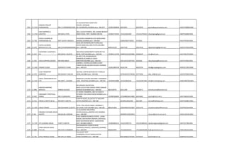 1561 11-1214
VIGNESH FREIGHT
FORWARDERS MR.J.V.PARAMANATHAN
41-44,KALPATARU COURT,4TH
FLR,DR.C.GIDWANI
RD,CHEMBUR(E),MUMBAI pino :-400-074 +919819408048 66553942 66553940 param@aquamaritime.com AAACV3588RCH002
1562 11-1724
VIHA SHIPPING &
LOGISTICS MR BAKUL PATIL
30/a, SUCHETA NIWAS, 285, SHAHID BHAGAT
SINGH ROAD, FORT, MUMBAI 400 001 +919821744544 +912222661600 +912222703624 vihashipping@gmail.com ABZPP2828BCH001
1563 11-758
VIJAYA CLEARING &
FORWARDING AG. SMT.VIJAYA R.SHUKLA
314,VEENA CHAMBERS,CLIVE ROAD,DANA
BUNDER,,MUMBAI pino :-400-009 23481878/3710933 3710933 AALPS7955DCH001
1564 11-479
VIJAYA CLEARING
SERVICES PVT.LTD. MR.A.SIVARAMAKRISHNA
18/33,IDA MANSION,3RD FLOOR,VAJU
KOTAK MARG BALLARD ESTATE,MUMBAI
pino :-400-038 9930131159 22617218 22617218 vijayaclearing@gmail.com AAACV2745CCH001
1565 11-447
VIJAYSINGH LILADHAR &
CO. MR.NIKHIL P.BHATIA
186 DOSSA MANSION4TH FLOOR,SIR P.M.
ROAD, FORT,MUMBAI pino :-400-001 +919821133758 22660333/22659686 22660445 vlco@vsnl.com AACFV5817CCH001
1566 11-935 VIKAS SHIPPING AGENCY MR.RAM SINGH
5A,1&2,2 FRL,RAJABAHADUR
MANSION,20,AMBALAL DOSHI
MRG,FORT,MUMBAI pino :-400-023 22611813/22657363 2642826 vikasshipping@hotmail.com AACFV2760JCH001
1567 11-1435 VIKRANT GOGIA GOPINATH P KANE
SHOP#21, PLOT#53,SECTOR#11,PUNIT
TOWER II(CHS),CBD,BELPUR,NAVI MUMBAI
pino :-400-614 +919619894748 40242704 40242704 info@groupalogistics.com AERPG5319PCH004
1568 11-470
VILAS TRANSPORT
COMPANY MR.MILIND Y SHELAR
103/104, VYAPAR BHAVAN,49 P.D'MELLO
ROAD,,MUMBAI pino :-400-009 23734343/23778528 23773496 vilas_10@sify.com AAAFV0760GCH001
1569 11-1147
VIMAL FORWARDERS PVT.
LTD. MR.AMIT L. BHADRA
ROOM NO.5,HILIMA BUILDING,7 NANABHAI
LANE, FOUNTAIN,,MUMBAI pino :-400-001 +919930410888 +912222853501 +912222871842 info@vimalshipping.com AABCV0097QCH001
1570 11-898
VINAYAK SHIPPING
SERVICES NIMESH SUCHDE
601,MANDVI NAVJEEVAN
BLDG,121/127,KAZI SAYEED STREET,MASJID
BUNDER-W,MUMBAI pino :-400-003 9821428791 64511290 66349272 nimeshsuche@hotmail.com
1571 11-652
VINAYKANT CHHOTALAL
PARIKH MR.I.R.SANGHAVI
47 ASHOK CHAMBERS, 3RD FLR 56DEVJI
RATANSEY MG,DANA BUNDE,MUMBAI pino :-
400-009 +919987684852 23744880/66314684 66314683 vcpcha@mtnl.net.in AAEFV4825CCH001
1572 11-551 VINOD S. MEHTA & CO. MR.KIRIT S.MEHTA
6,MEHTA BLDG.,26,CALICUT ST.BALLARD
ESTATE,MUMBAI pino :-400-038 2615601/2621385 2621385 vsmco@hathway.com AAAFV2908CCH001
1573 11-1367 VINOD TOMAR MR.GAJENDRA G.SHETTY
31/33, VAJU KOTAK MARG, ROOMNO.7,
GR.FLOOR, FORT,MUMBAI pino :-400-001 9892241969 22656499/22615887 22651376 vinodtomar@rediffmail.com ACGPT8164JCH003
1574 11-86
VINSONS CUSTOMS HOUSE
AGENTS MR.NALINI VAZIRANI
19-20,ADARSH INDUSTRIAL
ESTATECHAKALA,ANDHERI EAST,MUMBAI
pino :-400-099 28299953/28329954 vinsons@bom3.vsnl.net.in AAAFV1941RCH001
1575 11-1797 VIP CLEARING HOUSE PUNIT D MEHTA
B 601 KANERA BUSINESS CENTRE , LAXMI
NAGAR, GHATKOPAR ANDHERI LINK ROAD,
NEAR GHATKOPAR DEPOT, GHATKOPAR
EAST, MUMBAI 400075. +919820666125 +912222902753 +912225004542 vipclearinghouse@gmail.com AAIFV9127BCH001
1576 11-888
VIPRA SERVICES INDIA
PVT.LTD. MR.VIJAY K NAMBIAR
504,SAMARPAN COMPLEX,NEW
LINKROAD,CHAKALA, ANDHERI(E),MUMBAI
pino :-400-099 9820024995 +912266440303 +912266440300 hr@vipraservices.com AABCV0653LCH001
1577 11-745 VIPUL PRANLAL DOSHI MR.VIPUL P.DOSHI
512,ANANT DEEP
CHAMBERS,273/227,NARSHI NATHA
STREET,MUMBAI pino :-400-009 66312668/23755445 23755447 vpdoshi@vsnl.net AABPD4375LCH001
 