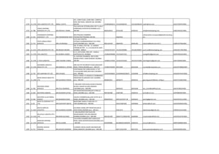 1578 11-1720 VISA LOGISTICS PVT LTD BIMAL S SAYTA
421, LAXMI PLAZA, LAXMI INDL. COMPLEX,
NEW LINK ROAD, ANDHERI (W), MUMBAI
400 053 +919833818215 +912226396142 +912226396144 visafrt@vsnl.com AACCV3397ECH001
1579 11-788
VISHAL SHIPPING
AGENCIES PVT.LTD. MR.PRAVIN K TANNA
701/2,SKYLINE EPITOME,KIROL RD7 FL,JOLLY
GYMKHANA,VIDYVIHR-W,MUMBAI pino :-
400-086 9820318554 67414100 67404191 info@vishalshipping.com AABCV6455CCH001
1580 11-216
VISHWANATH SHIPPING
AGENCIES P. LTD MR.PARAMANAND RAUT
404 STERLING CHAMBERS
POONASTREETMUMBAI-400-00] 26829356
vishwanathan.sivanpandi@globeforwarding.c
om
1581 11-774
VISTA CONSULTANCY
SERVICES MR.S.N.SIDDIQUI
B-2/3 NAV SHEETAL
APTS(GR.FLOOBAMANWADA VILE PARLE
(EAST),MUMBAI pino :-400-099 9821322439 26829356 28381280 vistacon@bom5.vsnl.net.in AABPS7479QCH001
1582 11-1512 VKM LOGISTICS PVT LTD MR.BRIJESH MISHRA
605, 'B' WING, PLOT NO - 57, HERMES
ATRIUM,SECTOR - 11, C B D BELAPUR, NAVI
MUMBAI - 400614 +919167251527 +912261950000 +912261950017 sunil.mali@vkmshipping.com AAKCS4517MCH002
1583 11-1705 VNS LOGISTICS MS SHOBHA VARMA
D-11, 6TH FLOOR, COIN APT., VAKOLA,
SANTACRUZ (E), MUMBAI +919820290688 +912226673322 vnslog2012@gmail.com ADAPV9916DCH001
1584 11-1795 V-TECH LOGISTICS AMIT KISHORE VERMA
25, EASTERN CHAMBERS, 3RD FLOOR,
POONA STREET, DANA BUNDAR, MUMBAI -
400 009 +919821127024 +912223723259 +912223731003 vtechlogistics@gmail.com AAIFV3594NCH001
1585 11-1195
WAYMARK LOGISTICS
INDIA PVT LTD MR.RAMESH G. KOTIAN
508-510,5TH FLR,SRISHTI PLAZA,SAKIVIHAR
ROAD, POWAI,MUMBAI pino :-400-072 +919819765969 40431000 40431028 mumbai@triwayindia.com AAACW7308QCH007
1586 11-724 WCI SHIPPING PVT.LTD. MR.N RUSSEL
CHINTAMANI SOC.COMLX,BLDG.1 C'1ST
FL.B.KULKARNI MRG,MULUND-E,MUMBAI
pino :-400-081 +919324506835 21630404/05/06/07 21630408 info@wcishipping.com AAACW3741PCH003
1587 11-1290
WEISS ROHLIG INDIA PVT.
LTD. MR.GAURANG PAREKH
502/3,A WING,V FL,MANGLYA CHMBMAROL
MAKWANA RD,ANDHERI-EAST,,MUMBAI
pino :-400-059 9820822921 28590275 28590342 gaurang.parekh@weiss-rohlig.in AAACT4210GCH002
1588 11-782
WESTERN CARGO
SERVICES MR.ATUL AGARWAL
F-206,AERO VIEW BLDG,CHURCH,PAKHADI
RD NO.2 SAHAR VILLAGE,ANDHERI-
E,MUMBAI pino :-400-099 28254232 28254248 wcs_mum@rediffmail.com ADLPA5385JCH001
1589 11-649 WESTERN CARRIERS MR.RAJENDRA SETHIA
407 NAVRATAN BUILDING,69 P.D'MELLO
ROAD,,MUMBAI pino :-400-009 9831063380 23487300 23483543 wcrks@vsnl.com AIXPS9803NCH002
1590 11-546
WESTERN CLG.& FORWD.
AGENCY MR.BHADRESH SHAH
418,REX CHAMBERS,BALLARD ESTATE,W.H.
MARG,,MUMBAI pino :-400-001 9820029234 2691222/9337-38 22692643 westclg@gmail.com AAACW3241LCH001
1591 11-39
WHITE & COMPANY PVT.
LTD. MR.DUSHYANT MEHTA
86/90 MINT ROAD,P.O.BOX NO.717,
FORT,MUMBAI pino :-400-001 22612538/5383 22694668 whiteco@vsnl.com AAACW0346ACH001
1592 11-1625
WIJETA IMPEX &
LOGISTICS MR.GAJANAN B SUDRIK
6/3,WANI CHAWL,OPP PODAR MILLSN.M
JOSHI MARG,MUMBAI pino :-400-011 23011674 74 wijetaimpex@gmail.com AABFW1631JCH002
1593 11-1126
WILLFIELD LOGISTICS PVT.
LTD. MR.MANI SELVARAJ
C-406,SWAROOP NGR BLDG,OM
NAGAR,MAROL PIPELINE,ANDHERI
MUMBAI,MUMBAI pino :-400-099 9833101590 28202771/28202782 28389984 corporate@willfield.com AAACW3327RCH001
1594 11-1319
WINSTAR SHIPPING
SERVICES MR.M.A.KAMIL
314,VEENA CHAMBER,3RD FLOOR,CLIVE
ROAD, DANA BUNDER,MASJID,MUMBAI pino
:-400-009 9323959085 66338640/23481878 23481933 accounts@kamil.in ABOPV6698NCH002
1595 11-711
WISHWA NAVEEN
TRADERS MR.NAVEEN DHAWAN
4,JOANNA HOUSE,SAHAR AIRCARGOLINK
ROAD,ANDHERI-E,MUMBAI pino :-400-099 28271333/1444 28271555 wishnaveenbom@yahoo.co.in ADIPD0504DCH001
 