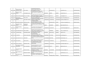 1596 11-848
WOOANI SHIPPING &
TRANSPORT CORP'N MR. J.M.SAHA
7 MAHARASHTRA BHAVAN,1ST
FLOOR12/14,BORA MASJID STREET,
FORT,MUMBAI pino :-400-001 2623183/2623176 wooani@mtnl.net.in AAAFW0226ACH001
1597 11-1266
WORLD LINE CARGO
MOVERS JOY JOHNSON VILLAN
107,ADARSH IND.ESTATE, SAHARRAOD,
CHAKALA,ANDHERI-E,,MUMBAI pino :-400-
099 9892106188 28300345 28264001 bom@worldline.co.in AAAFW0871FCH001
1598 11-1422 WORLD SHIPPING AGENCY MR. LALJI B. MANGE
04 DHANRAJ NIWAS,2ND FLOOR,53/55 MODI
STREET, FORT,,MUMBAI pino :-400-001 +919821034312 66375011-14 22653975 worldspg@gmail.com AAAFW5695BCH003
1599 11-1703 WORLDFREIGHT KAPIL B PADH
5/15, BHARAT CHAMBERS, BARODA STREET,
MASJID (E), MUMBAI 400 009 +919820127321 +912266331634 +912266331633 kapil.worldfreight@gmail.com AGLPP8909QCH001
1600 11-1820
WORLDLINK AIRFREIGHT
LOGISTICS UDAY ANANT TAYSHETE
7, BHARTEEYA KALA MANDAL, OM NAGAR,
ANDHERI (E), MUMBAI 400 099 +919820100746 +912228324230 +912228320341 worldlink.wldfrt@gmail.com AAAPT0947RCH001
1601 11-1151 WORLDWIDE AIRFREIGHT MR.SATISH.V.BALGI
1,SWAROOP CHAMBERS,
OPP.IMPORTWAREHOUSE,S.P.ROAD
ANDHERI (E),BOMBAY pino :-400-099 8320528/8377388 8377388 worldwide.airfreight@gmail.com AABPB2731NCH001
1602 11-430
WORLDWIDE CARGO
MOVERS
MR.MOHD.ALI
MUKKADAM
211,GOKUL,2ND FLOOR,BARODA ST.CARNAK
ROAD,MASJID BUNDER-E,MUMBAI pino :-400-
009 6790892 56318504/05 56318506 fgulamali@rediffmail.com
1603 11-1717
Worldwind shipping
services Mr bose thomas
26, balaji tower, sector 30a, opp sanpada
station, vashi, navi mumbai 400 705 +919004043456 +912227811757 worldwindshipping@gmail.com AIIPB4243LCH001
1604 11-1217 XPS CARGO SERVICES LTD. MR.K.K.SHARMA
TRANSPORT HOUSE,128/B POONA ST5TH
FLOOR, MASJID (E),,MUMBAI pino :-400-009 56338083/84 23722835 mehul_more@yahoo.com AAACX0254CCH003
1605 11-304 Y.G.NIKAM & SONS MR.RAJGOPAL NIKAM
110 MODY STREET,2ND FLR,RM NO.-4,
FORT,,MUMBAI pino :-400-001 9322590168 22691154/3526 22696680 dni@mtnl.net.in AAAFY2768BCH001
1606 11-1718 Y.K.LOGISTICS MR.YUSUF AZAD KHAN
204,C WING,KUKREJA
CENTRE,PLOT13,SECTOR 11,CBD
BELAPUR,NAVI MUMBAI pino :-400-614 +919870680037 41237764/66 +912241237765 yushuf@yklogistics.in AUYPK6035DCH001
1607 11-1503 YAM LOGISTICS PVT LTD. RAZI ZAHEER
187,COMMERCIAL CHAMBER,4 FLOORROOM-
51/52,Y M ALI RD,MASJID-W,MUMBAI pino :-
400-003 +919769696086 30503787/86 +912230503788 razi@yamlogistics.com AAACH0681DCH003
1608 11-1806 YASH LOGISTICS NIKUN D MEHTA
E-603, KAMALA VIHAR SOCIETY, MAHAVIR
NAGAR, KANDIVALI (W), MUMBAI 67 +919324223730 +912228053231 niku0123@ymail.com AFUPM8071QCH001
1609 11-1826 YASH-RAJ LOGISTICS HRISHIKESH R KORE
2-D, MANDAR BUILDING, 5TH LANE,
PANDURANG WADI, GOREGAON (E),
MUMBAI 400063 +919869084914 +912228750078 +912222622635 yashrajlogistics@gmail.com AHHPP8593MCH001
1610 11-941
YESH-PRABHA CLEARING &
FORWARDING MR. G.K.BELANEKAR
319/8,MITHA MANSION,1ST FLR,SB S
RD,FORT,MUMBAI pino :-400-001 +919820134983 66332714 22652786 gkb@yeshprabha.com AAAFY0331NCH001
1611 11-1421
ZEN CARGO MOVERS
PVT.LTD. MR.SHIVA NATHAN
605/08,BONANZA,A WING,SAHAR PLAZA
COMPLX,SIR MV RD,JB NAGAR,ANDHERI-
E,MUMBAI pino :-400-059 9920289566 +912266750089 +912266750098 intl_docs_bom@gati.com AAACZ2845DCH004
1612 11-985
ZEUS AIR SERVICES PVT.
LTD MR.DEEPAK THAKKAR
119 ADARSH IND.EST. SAHAR VILL EGE
RD,CHAKALA, ANDHERI (E),MUMBAI pino :-
400-099 9821140086 28371212/13 headoffice@zeus-air.com AAACZ0430GCH001
1613 11-1315
ZION EXPRESS CARGO
PVT.LTD. MR.RUPENDRA SINGH
309,B-WING,3 FLR,OM RACHANA HSG.
SOC.SECTOR-17,VASHI,,MUMBAI pino :-400-
705 9892330366 27896588/27896712 55910639 rupendra@zionexpress.com AAACZ1394DCH004
 