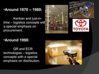 Around 1970 – 1980: Kanban and just-in-time – logistics concepts with a special emphasis on procurement. Around 1990:  QR and ECR technologies – logistics concepts with a special emphasis on distribution. Around 1990:  QR and ECR technologies – logistics concepts with a special emphasis on distribution. 