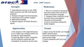 DTDC : SWOT Analysis
Strengths Weaknesses
Opportunities Threats
1. Good delivery service in over 3700
Indian locations and 240 international
locations
2. Pioneers through Franchise Business
3. Good Sales and customer support
4. Web based tracking
5. Delivers approx 10 million Parcels a
month
1. New in e-commerce businesses
and retail stores that will sell air
tickets and phone recharges
2. Company finds it difficult to set
up retail stores and logistics
networks simultaneously
3.Lack of awareness among the
Indian shippers
1.Few players in the organized sector
2.It is a debt free company which can
be help for rapid expansion
3.Acquiring stake in other companies
can be utilized to penetrate and
consolidate its presence all over Asia
1.Taxes across the border can impede
DTDC’s growth plans
2.Service complains of customers can
portray bad image
3.Local companies with very low
charges
 