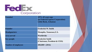 Founded 1971; 45 years ago
(as Federal Express Corporation)
Little Rock, Arkansas
Founder Frederick W. Smith
Headquarters Memphis, Tennessee,U.S.
Area served Worldwide
Key people Frederick Smith
(Chairman, President & CEO)
Number of employees 400,000+ (2016)
 