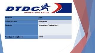 Founded 1990
Headquarters Bangalore
Founder Subhasish Chakraborty
Number of employees 10000+
 