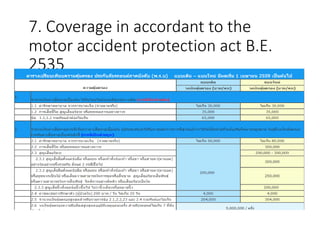 7. Coverage in accordant to the
motor accident protection act B.E.
2535
 