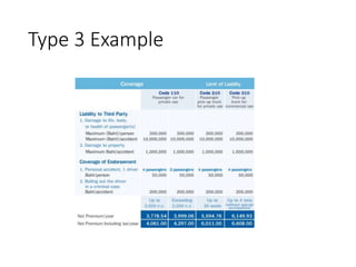 Type 3 Example
 