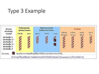 Type 3 Example
 