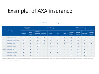 Example: of AXA insurance
 