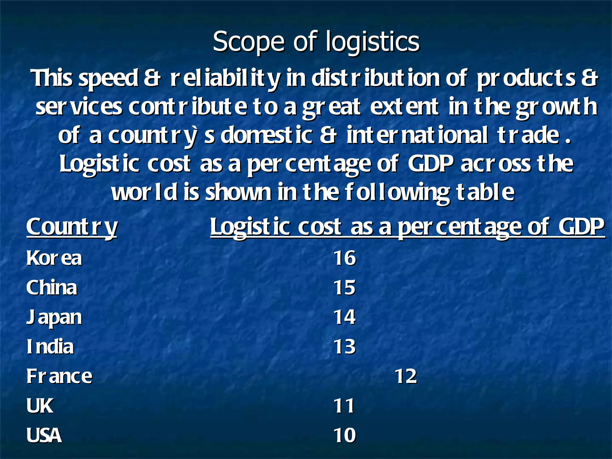 Scope of logistics This speed & reliability in distribution of products & services contribute to a great extent in the growth of a country`s domestic & international trade . Logistic cost as a percentage of GDP across the world is shown in the following table  Country Logistic cost as a percentage of GDP Korea 16 China 15 Japan 14 India 13 France 12 UK 11 USA 10 