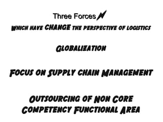Three Forces
Which have change the perspective of logistics

Globalization

Focus on Supply chain Management
Outsourcing of Non Core
Competency Functional Area

 