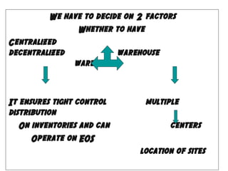 We have to decide on 2 factors
Whether to have
Centralized
decentralized
warehouse
warehouse

It ensures tight control
distribution
On inventories and can
Operate on EOS

multiple
centers
location of sites

 