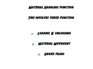Material Handling function
This involves three function

1.

Loading & unloading

2.

Material Movement
3.

Order filing

 