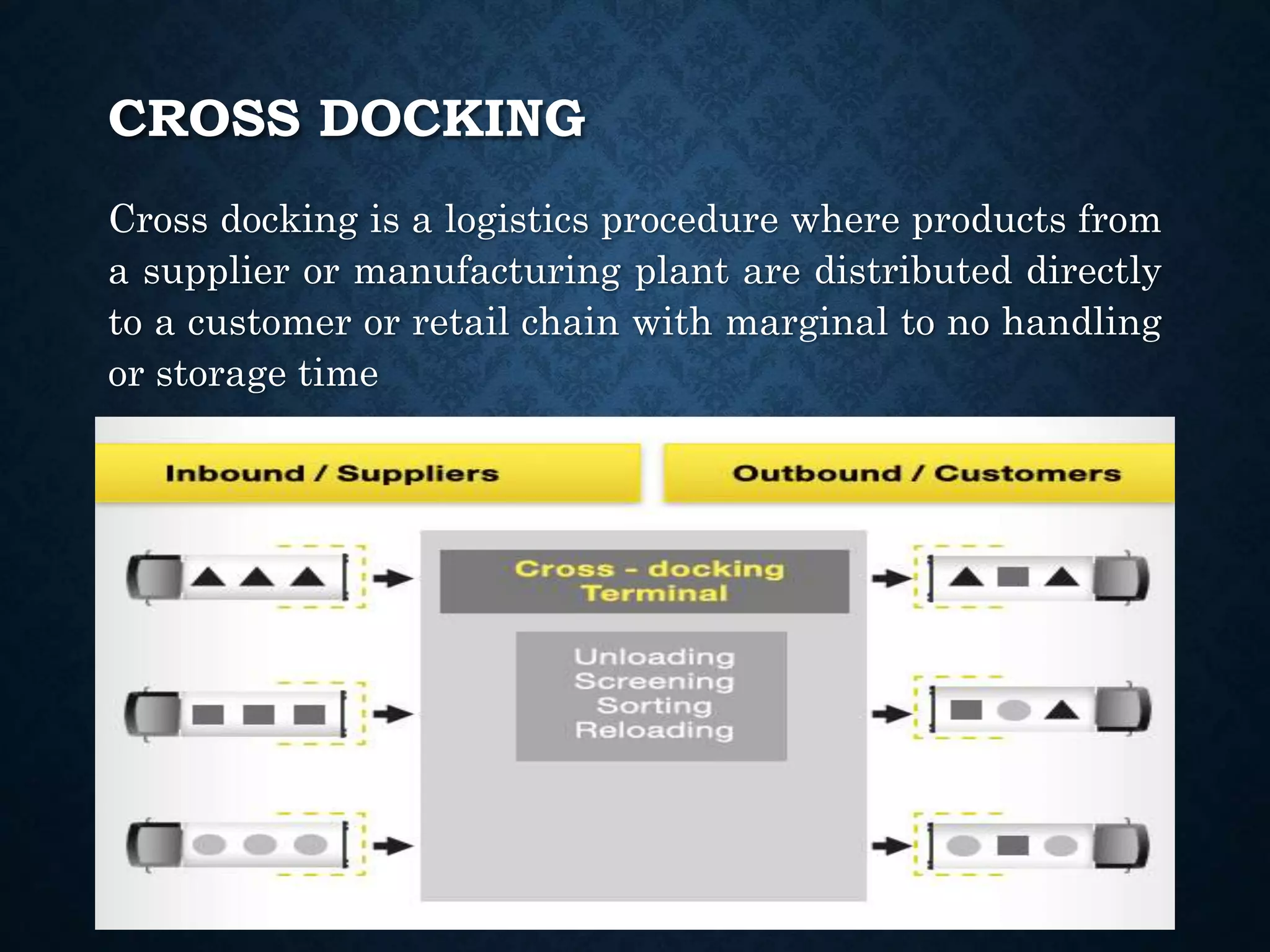 CROSS DOCKING
Cross docking is a logistics procedure where products from
a supplier or manufacturing plant are distributed directly
to a customer or retail chain with marginal to no handling
or storage time
 