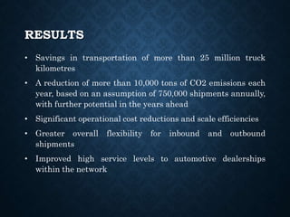 RESULTS
• Savings in transportation of more than 25 million truck
kilometres
• A reduction of more than 10,000 tons of CO2 emissions each
year, based on an assumption of 750,000 shipments annually,
with further potential in the years ahead
• Significant operational cost reductions and scale efficiencies
• Greater overall flexibility for inbound and outbound
shipments
• Improved high service levels to automotive dealerships
within the network
 