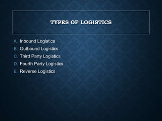 TYPES OF LOGISTICS
A. Inbound Logistics
B. Outbound Logistics
C. Third Party Logistics
D. Fourth Party Logistics
E. Reverse Logistics
 