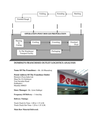 DOMINO'S FRANCHISEE OUTLET LOGISTICS ANALYSIS
Name Of The Franchisee: - Mr. Ali Bharadwaj
Postal Address Of The Franchisee Outlet:
Domino's Pizza India Ltd.
Shop No.3/4, Kohinoor
Veer Savarkar Road
Prabhadevi
Mumbai-400025
Store Manager- Mr. Azim Siddiqui
Frequency Of Delivery – 1 time/day
Delivery Timings:
Truck Check In Time- 1.00 to 1.15 A.M.
Truck Check Out Time- 1.20 to 1.35 A.M.
Main Raw Material Delivered:
Folding Batching
Finished Dough
Kneading
Sheeting
&
Cutting
Counting Finished
Prod
PackagingTo The Warehouse/
Transport Facility
OPERATION-POST DOUGH PREPERATION
Cooling
 