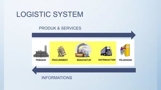 LOGISTIC MANAGEMENT 01.pptx