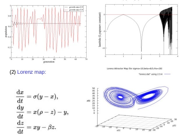 Logistic map