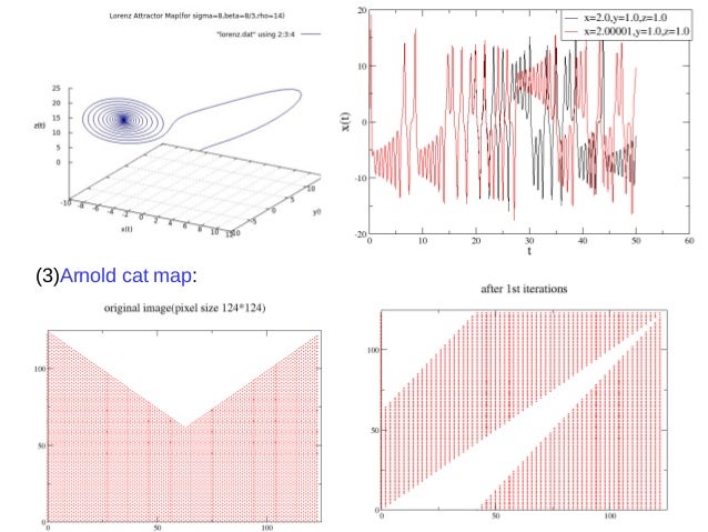Logistic map