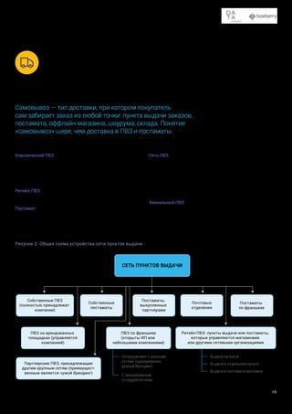 Доставка в пункты выдачи заказов и постаматы
16
Классический ПВЗ — отдельное помещение, специально
оборудованное для выдачи заказов из интернет-магазинов.
ПВЗ может использоваться одним оператором или магазином
эксклюзивно («уникальный» ПВЗ) или сразу несколькими
компаниями.
Ритейл-ПВЗ — пункт выдачи заказов, расположенный в поме-
щении магазина и использующий его инфраструктуру.
Постамат — автоматизированный терминал для выдачи за-
казов. Постаматы могут быть расположены также в ПВЗ или
рядом с ними.
Сеть ПВЗ — некоторое количество ПВЗ или постаматов (от
нескольких десятков до десятков тысяч), доставку в которые
компания может предлагать своим клиентам (логистическим
службам, магазинам или конечным покупателям). Сеть ПВЗ
может включать в себя совершенно разные пункты, взаимо-
действие с которыми осуществляется по разным бизнес-моде-
лям: собственные объекты, аренда, франшиза.
Уникальный ПВЗ — в рамках этого исследования так назы-
вается пункт выдачи, доставку в который предлагает только
один оператор (он может быть как собственным или арендо-
ванным, так и открытым по франшизе).
ОПРЕДЕЛЕНИЯ

Самовывоз — тип доставки, при котором покупатель
сам забирает заказ из любой точки: пункта выдачи заказов,
постамата, оффлайн-магазина, шоурума, склада. Понятие
«самовывоз» шире, чем доставка в ПВЗ и постаматы.
Рисунок 2. Общая схема устройства сети пунктов выдачи
СЕТЬ ПУНКТОВ ВЫДАЧИ
Собственные ПВЗ
(полностью принадлежат
компании)
Собственные
постаматы
Постаматы,
выкупленные
партнерами
Постаматы
по франшизе
Почтовые
отделения
Ритейл-ПВЗ: пункты выдачи или постаматы,
которые управляются магазинами
или другими сетевыми организациями
Партнерские ПВЗ, принадлежащие
другим крупным сетям (преимущест-
венным является чужой брендинг)
ПВЗ на арендованных
площадках (управляется
компанией)
ПВЗ по франшизе
(открыты ИП или
небольшими компаниями)
Выдача на кассе
Выдача в отдельном пункте
Выдача в постамате магазина
Сотрудничают с разными
сетями (одновременно
разный брендинг)
С эксклюзивным
сотрудничеством
 