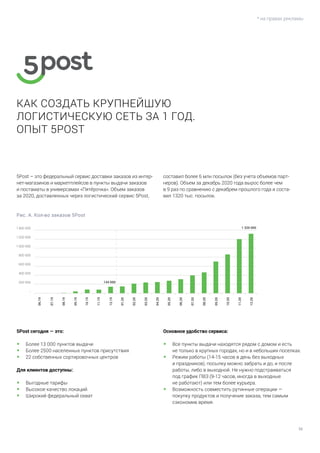 36
* на правах рекламы
5Post – это федеральный сервис доставки заказов из интер-
нет-магазинов и маркетплейсов в пункты выдачи заказов
и постаматы в универсамах «Пятёрочка». Объем заказов
за 2020, доставленных через логистический сервис 5Post,
составил более 6 млн посылок (без учета объемов парт-
неров). Объем за декабрь 2020 года вырос более чем
в 9 раз по сравнению с декабрем прошлого года и соста-
вил 1320 тыс. посылок.
Рис. А. Кол-во заказов 5Рost
5Post сегодня — это:
•	 Более 13 000 пунктов выдачи
•	 Более 2500 населенных пунктов присутствия
•	 22 собственных сортировочных центров
Для клиентов доступны:
•	 Выгодные тарифы
•	 Высокое качество локаций
•	 Широкий федеральный охват
Основное удобство сервиса:
•	 Все пункты выдачи находятся рядом с домом и есть
не только в крупных городах, но и в небольших поселках.
•	 Режим работы (14-15 часов в день без выходных
и праздников), посылку можно забрать и до, и после
работы, либо в выходной. Не нужно подстраиваться
под график ПВЗ (9-12 часов, иногда в выходные
не работают) или тем более курьера.
•	 Возможность совместить рутинные операции —
покупку продуктов и получение заказа, тем самым
сэкономив время.
КАК СОЗДАТЬ КРУПНЕЙШУЮ
ЛОГИСТИЧЕСКУЮ СЕТЬ ЗА 1 ГОД.
ОПЫТ 5POST
 